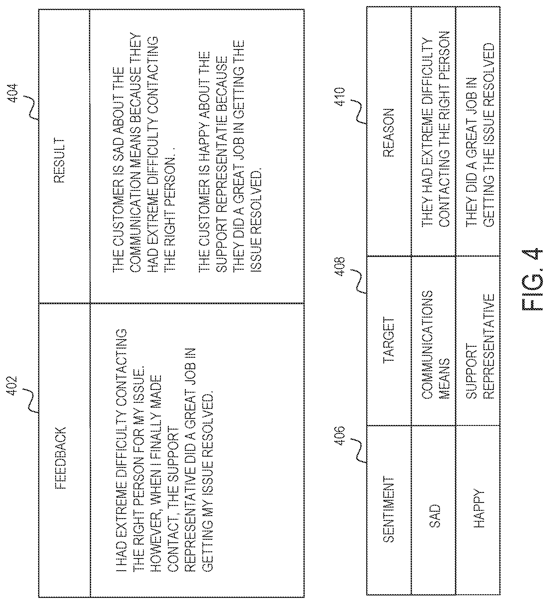Patent US12321701 Figure 4 – Building and using target-based sentiment models