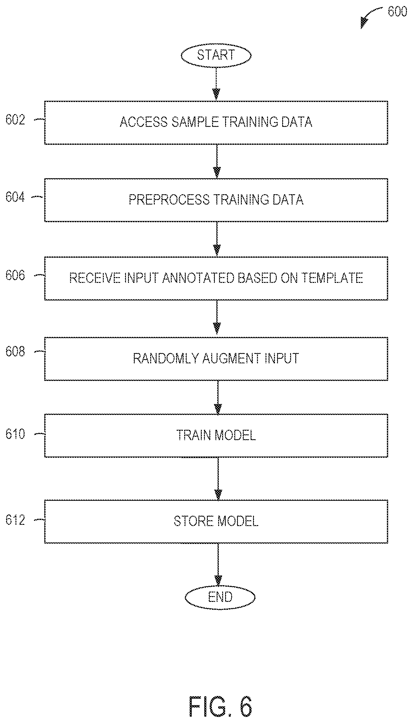 Patent US12321701 Figure 6 – Building and using target-based sentiment models
