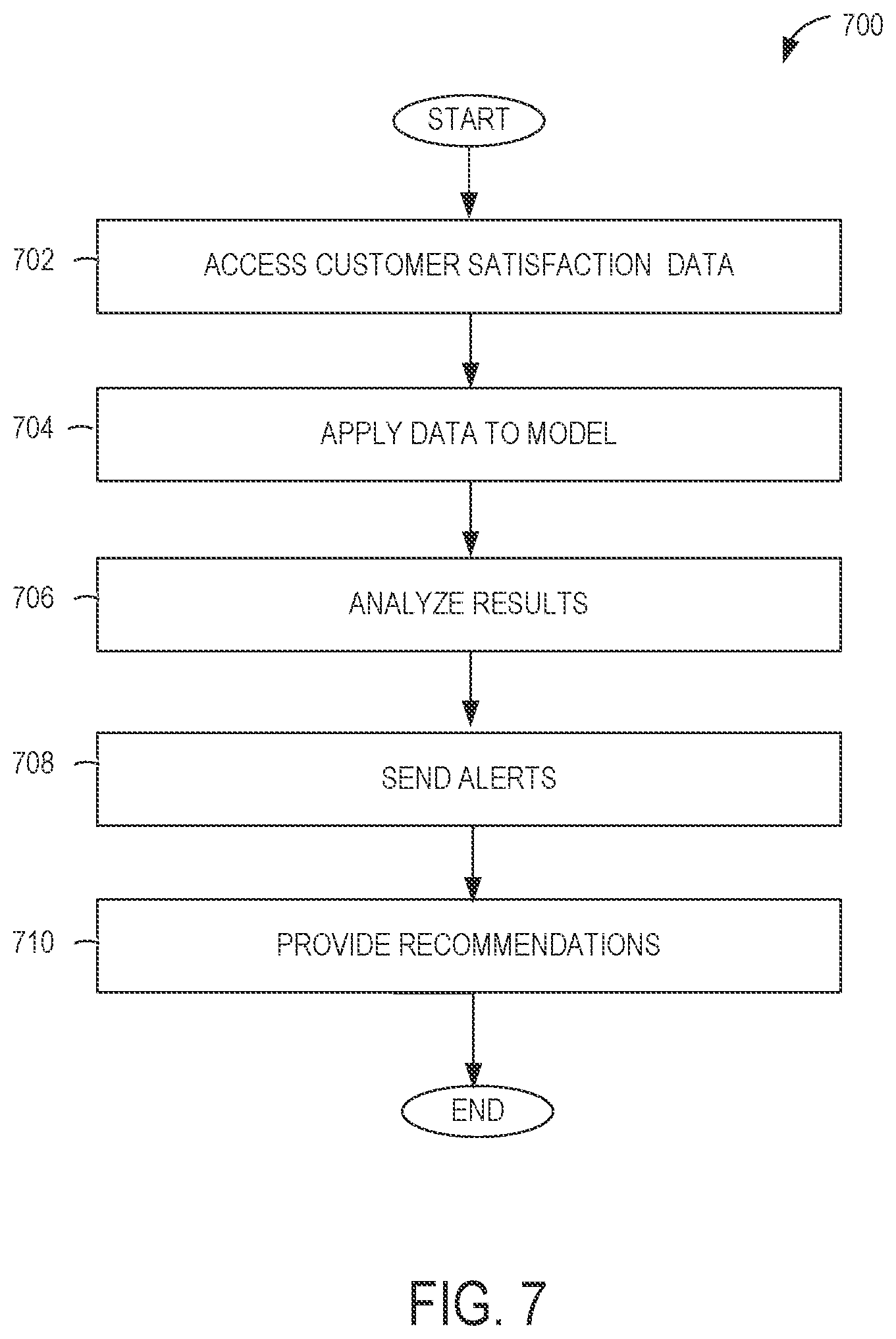 Patent US12321701 Figure 7 – Building and using target-based sentiment models
