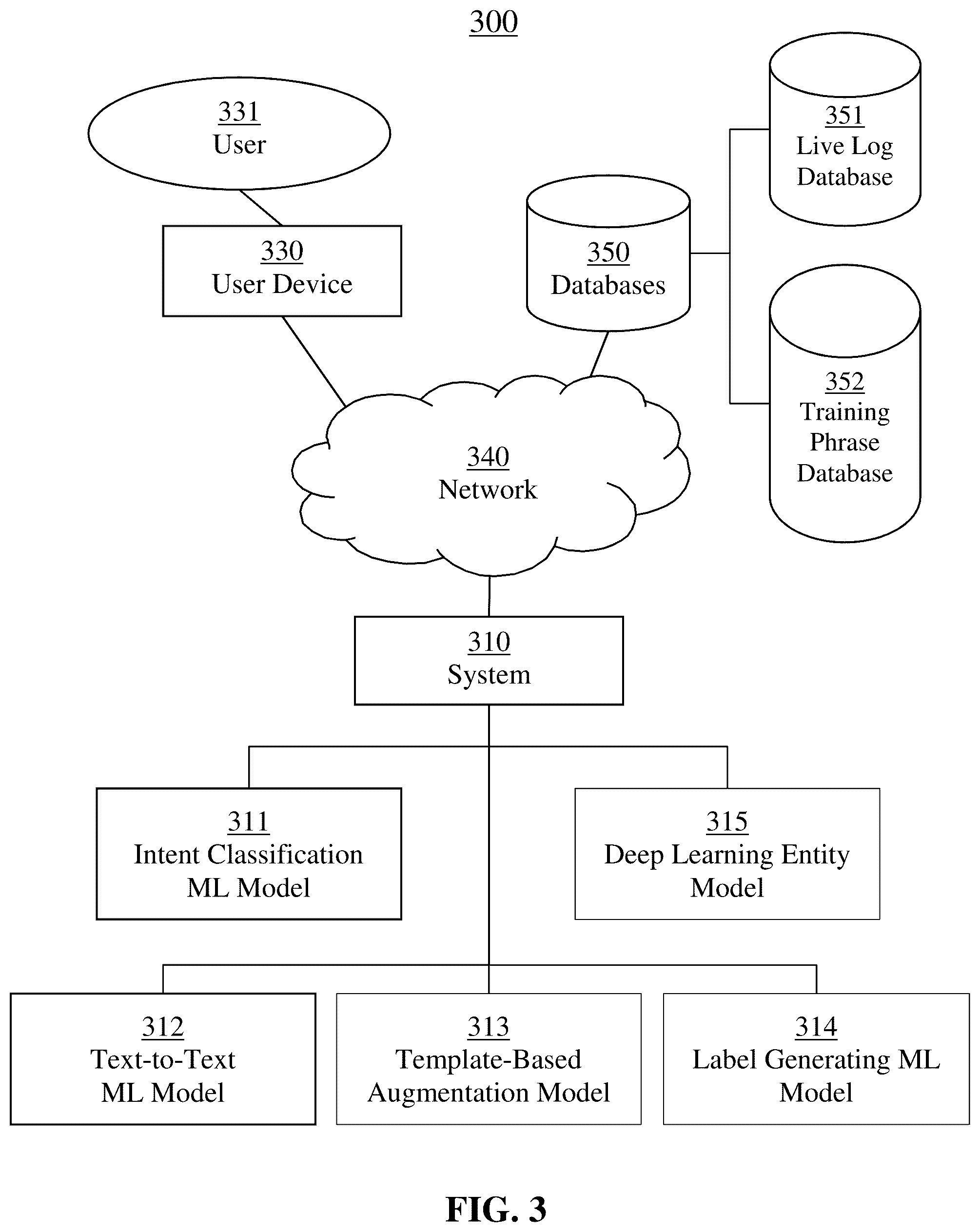Patent US12321702 Figure 3 – Automatically augmenting and labeling conversational data for training machine learning models