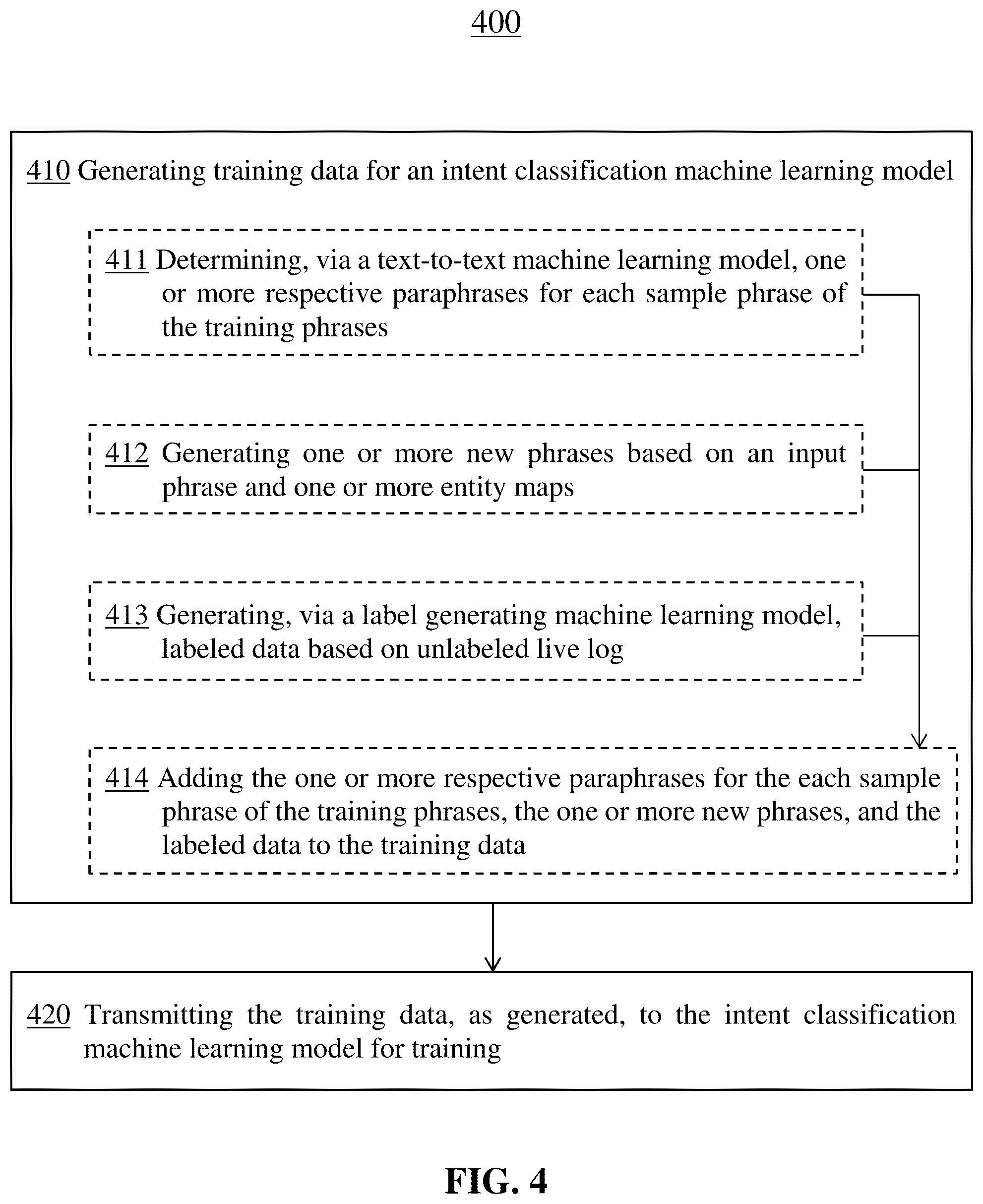 Patent US12321702 Figure 4 – Automatically augmenting and labeling conversational data for training machine learning models