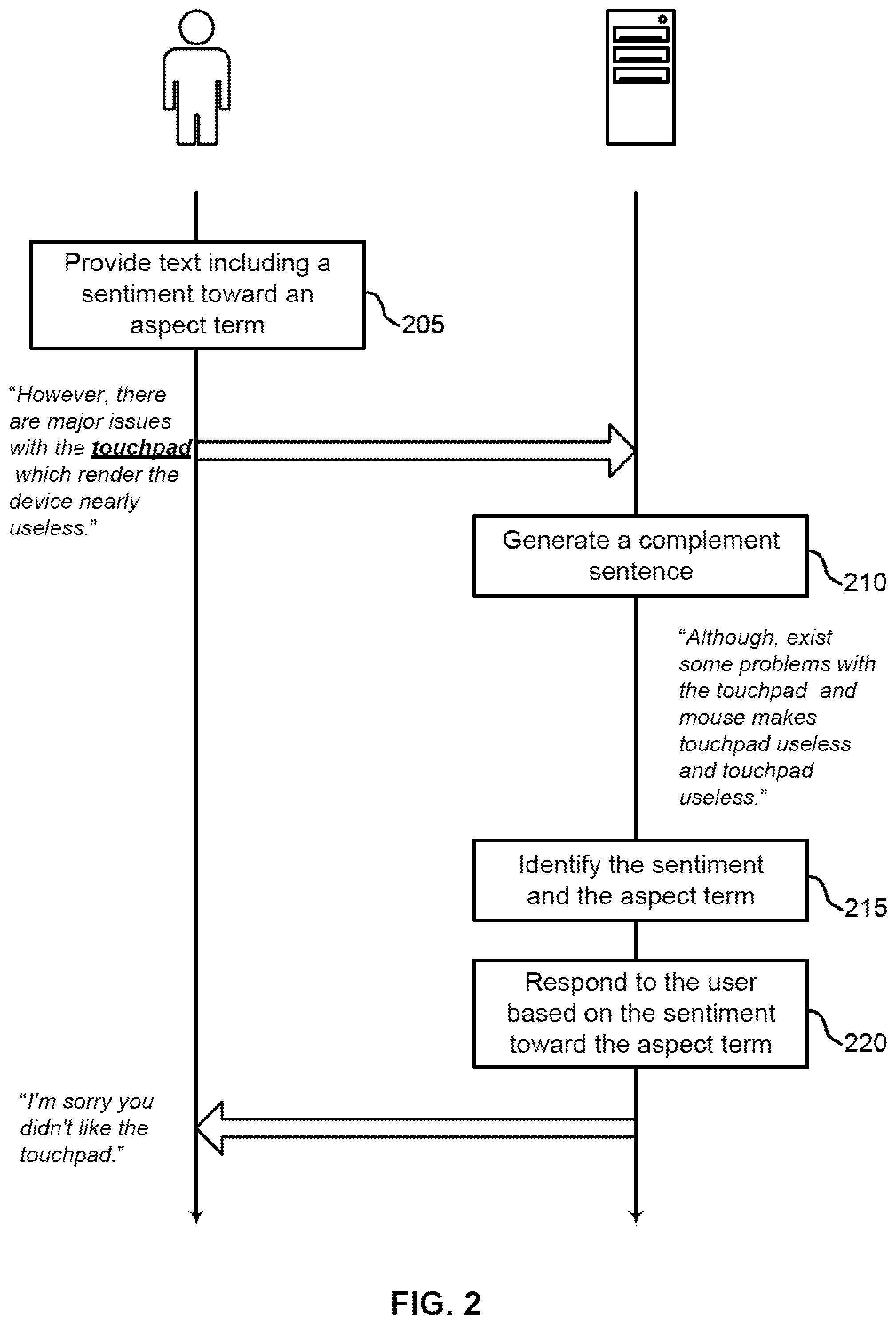 Patent US12321703 Figure 2 – Generative model for aspect term extraction