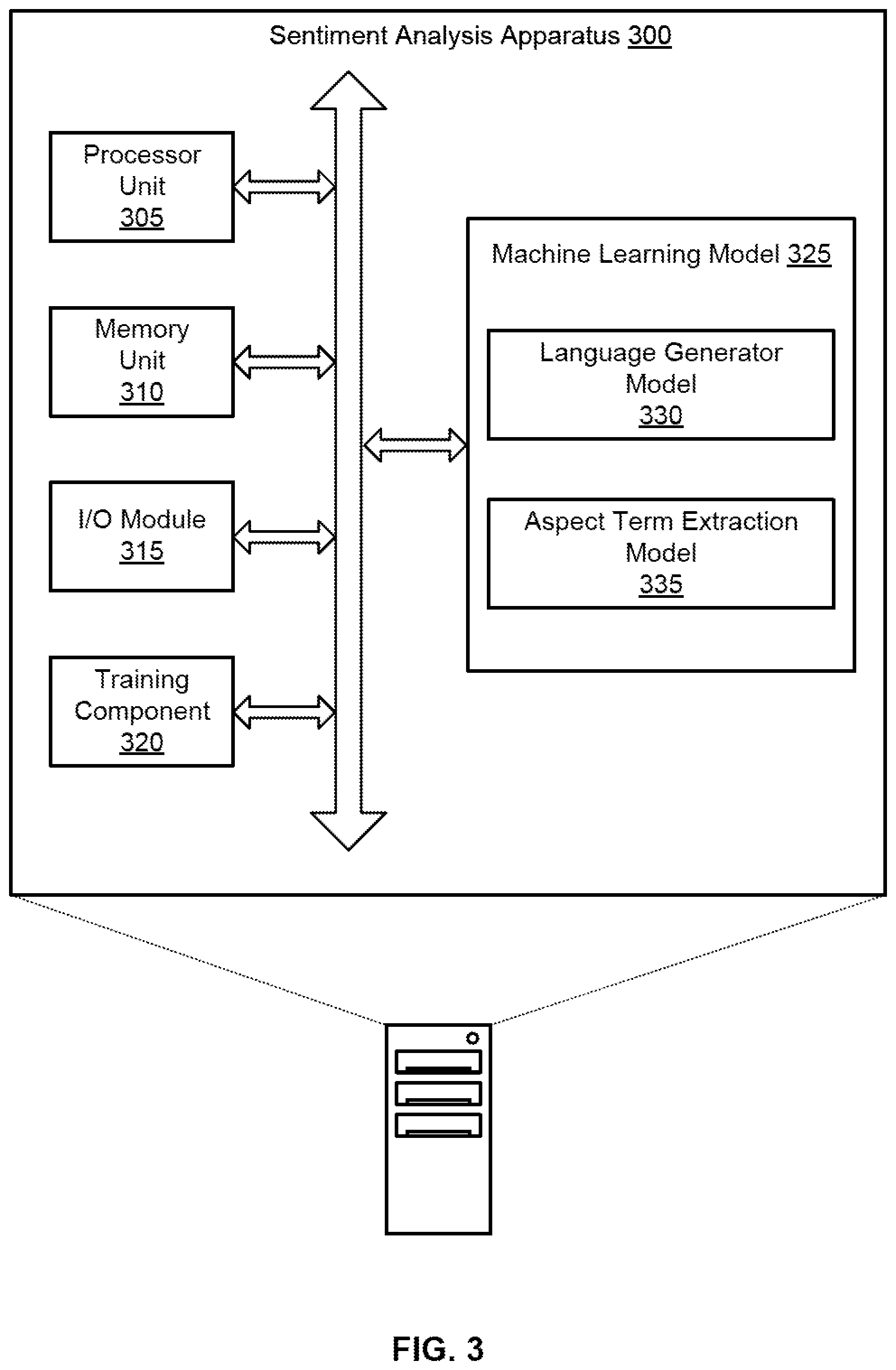 Patent US12321703 Figure 3 – Generative model for aspect term extraction