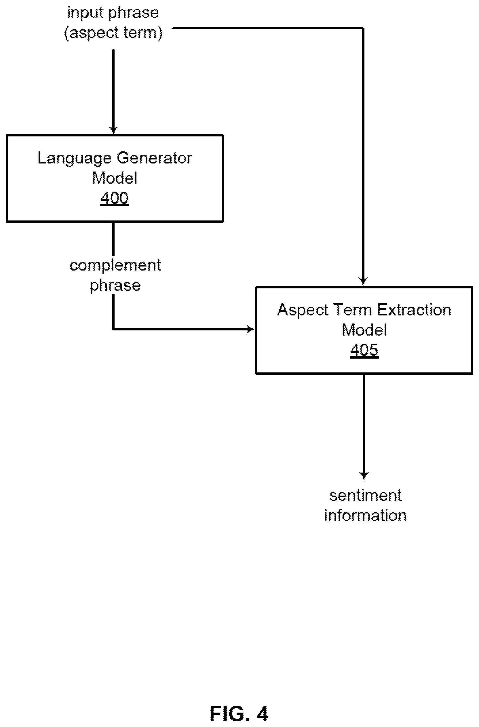 Patent US12321703 Figure 4 – Generative model for aspect term extraction