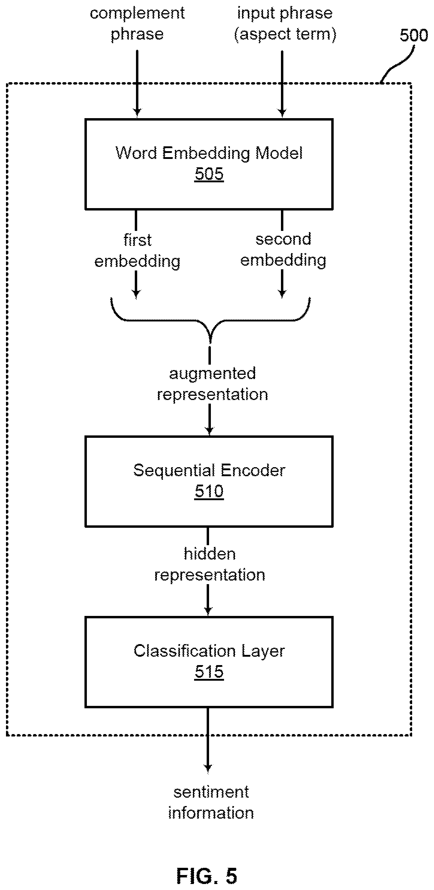 Patent US12321703 Figure 5 – Generative model for aspect term extraction