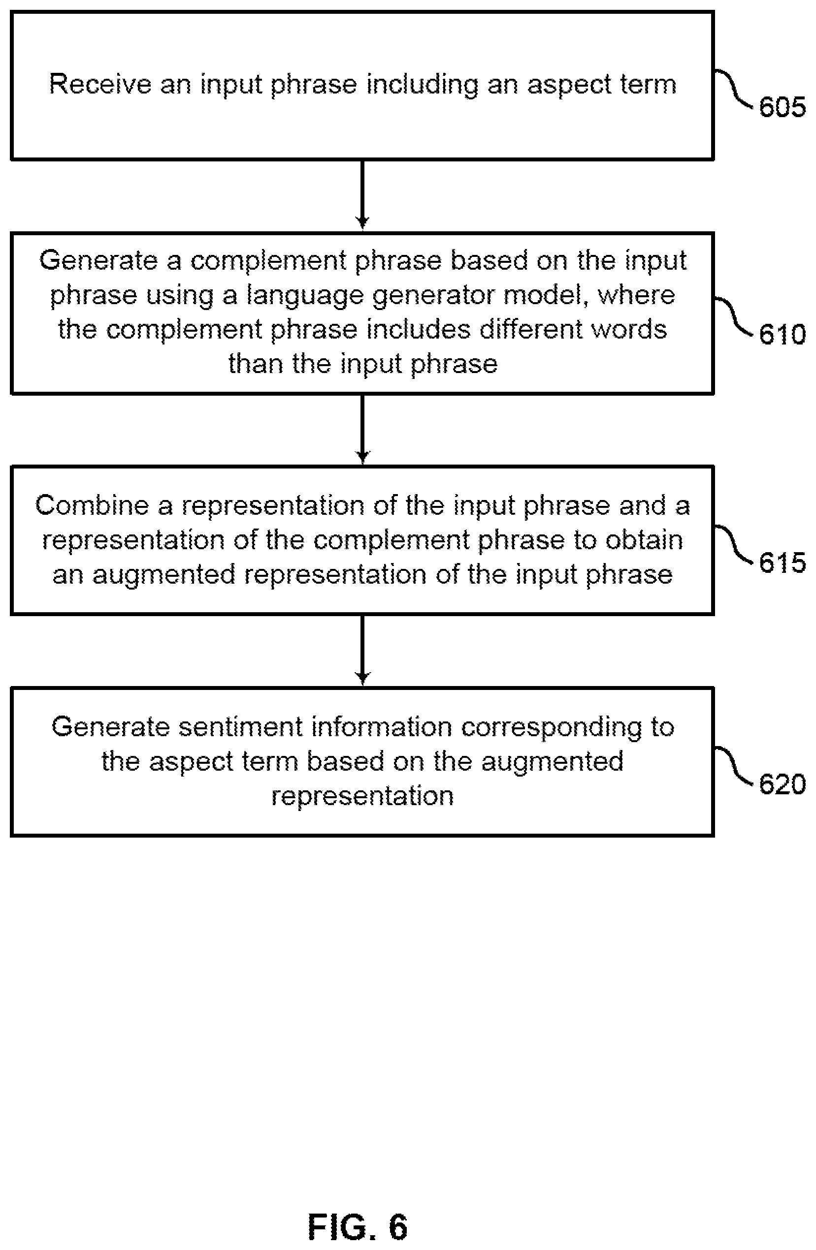 Patent US12321703 Figure 6 – Generative model for aspect term extraction