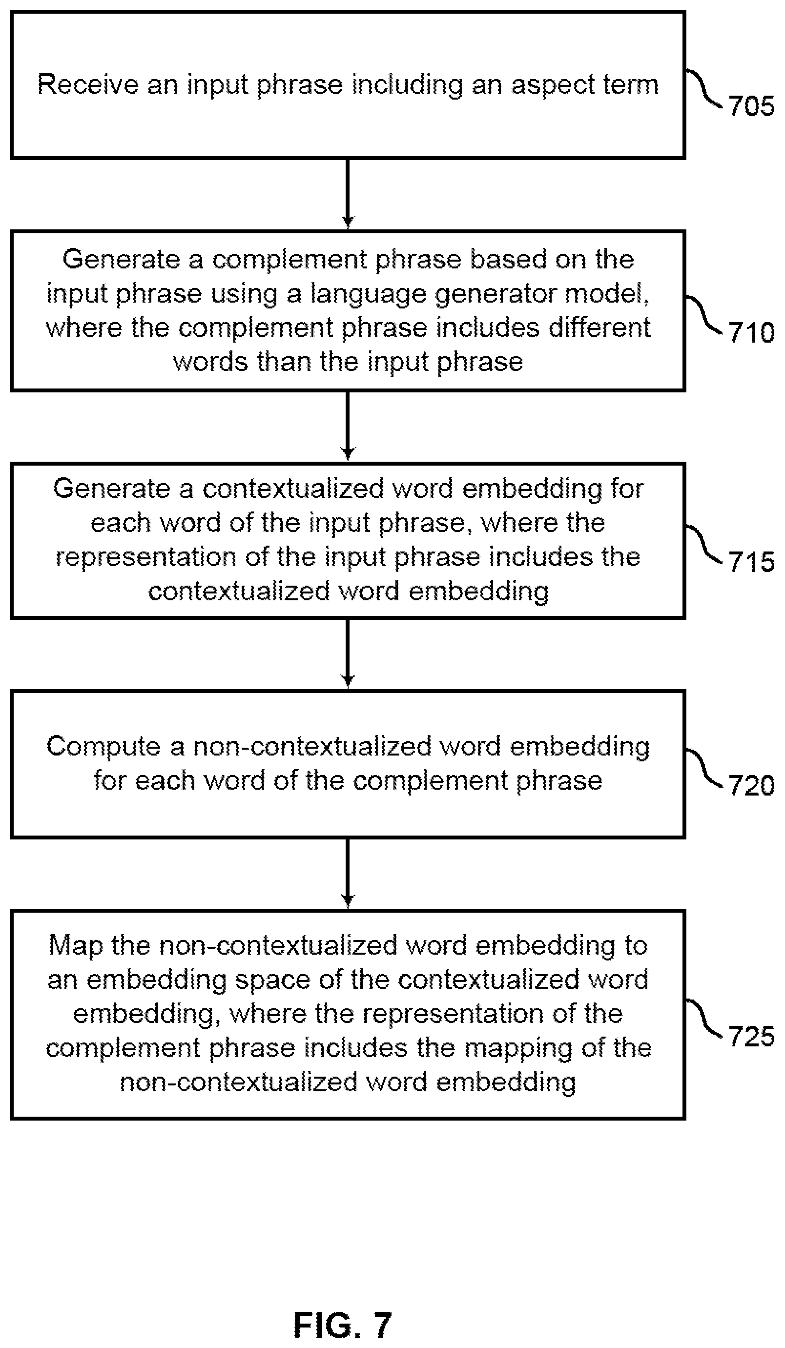 Patent US12321703 Figure 7 – Generative model for aspect term extraction