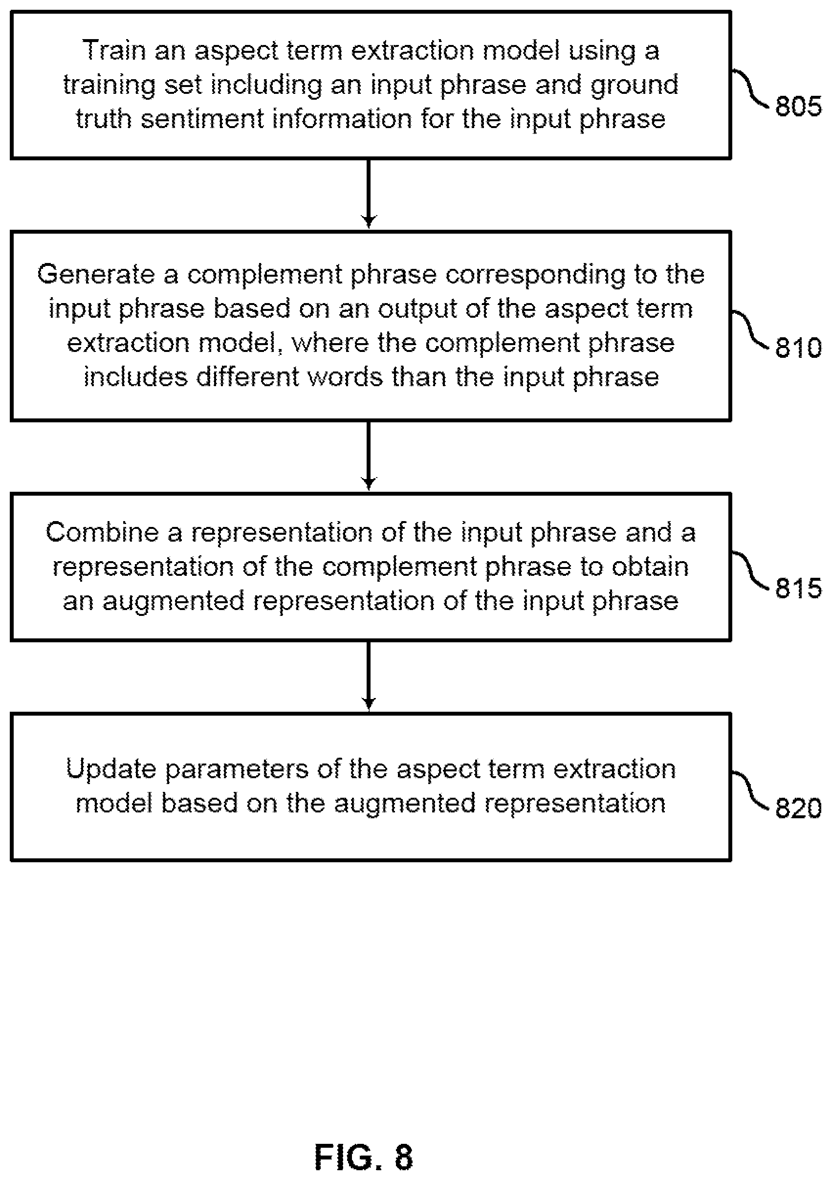 Patent US12321703 Figure 8 – Generative model for aspect term extraction