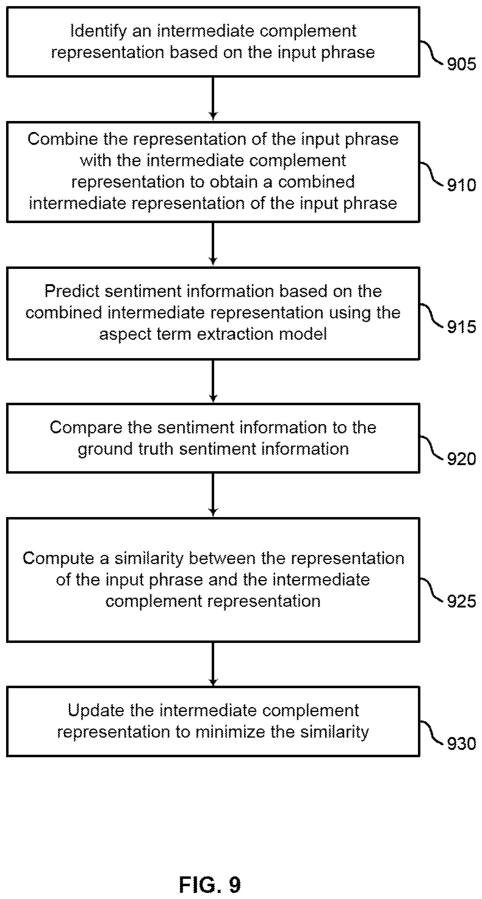 Patent US12321703 Figure 9 – Generative model for aspect term extraction