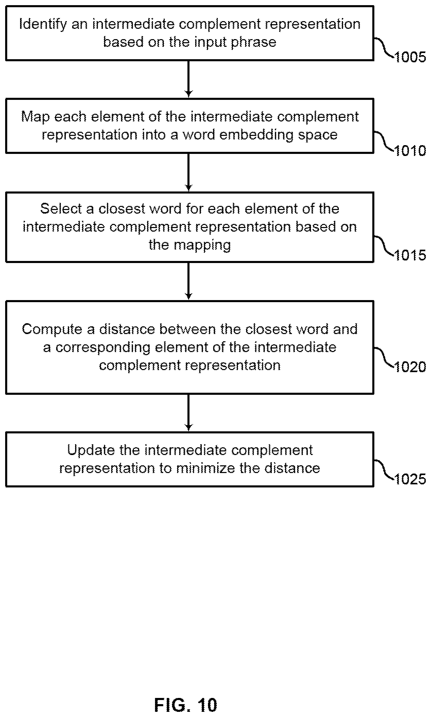 Patent US12321703 Figure 10 – Generative model for aspect term extraction