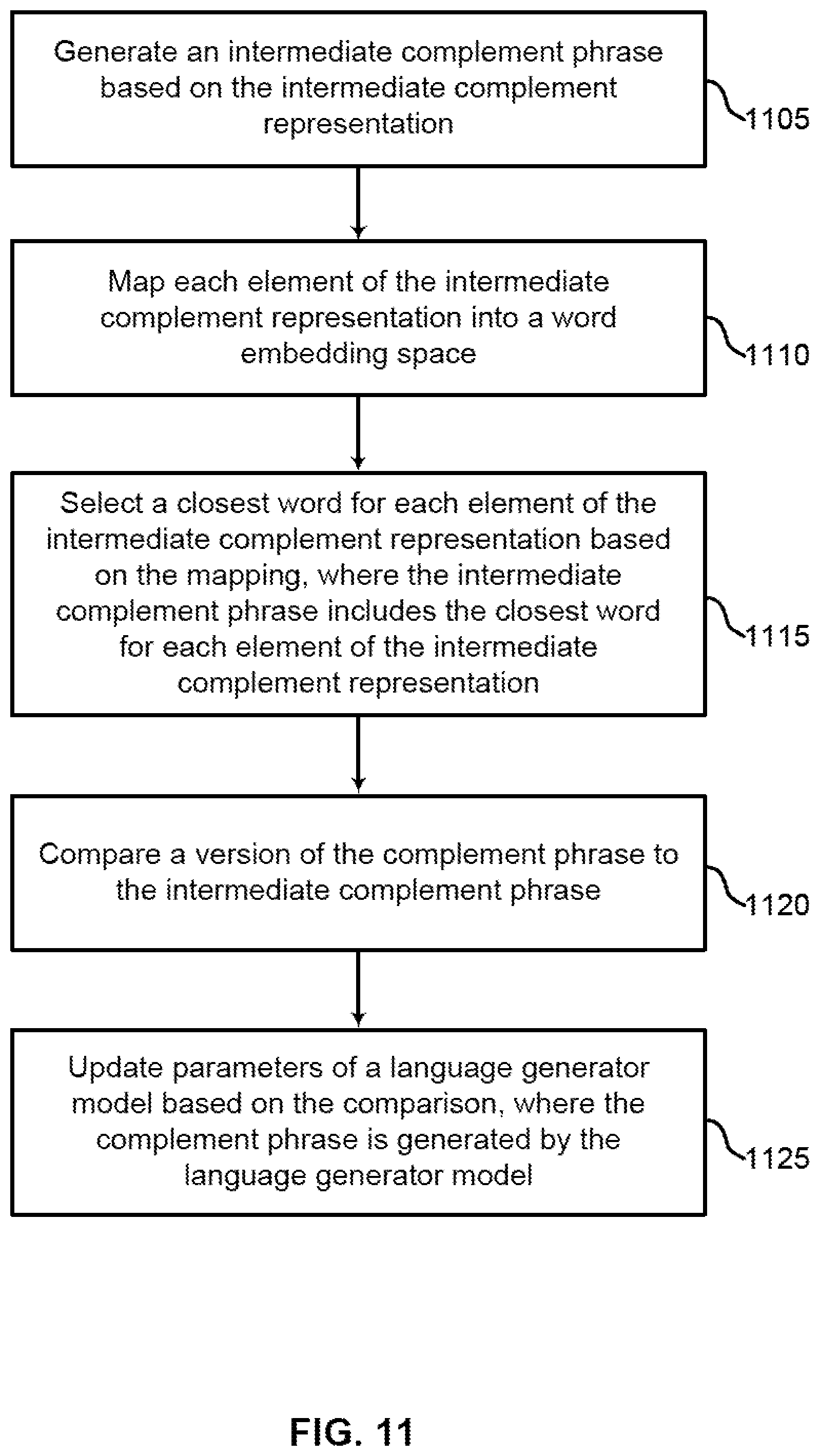 Patent US12321703 Figure 11 – Generative model for aspect term extraction