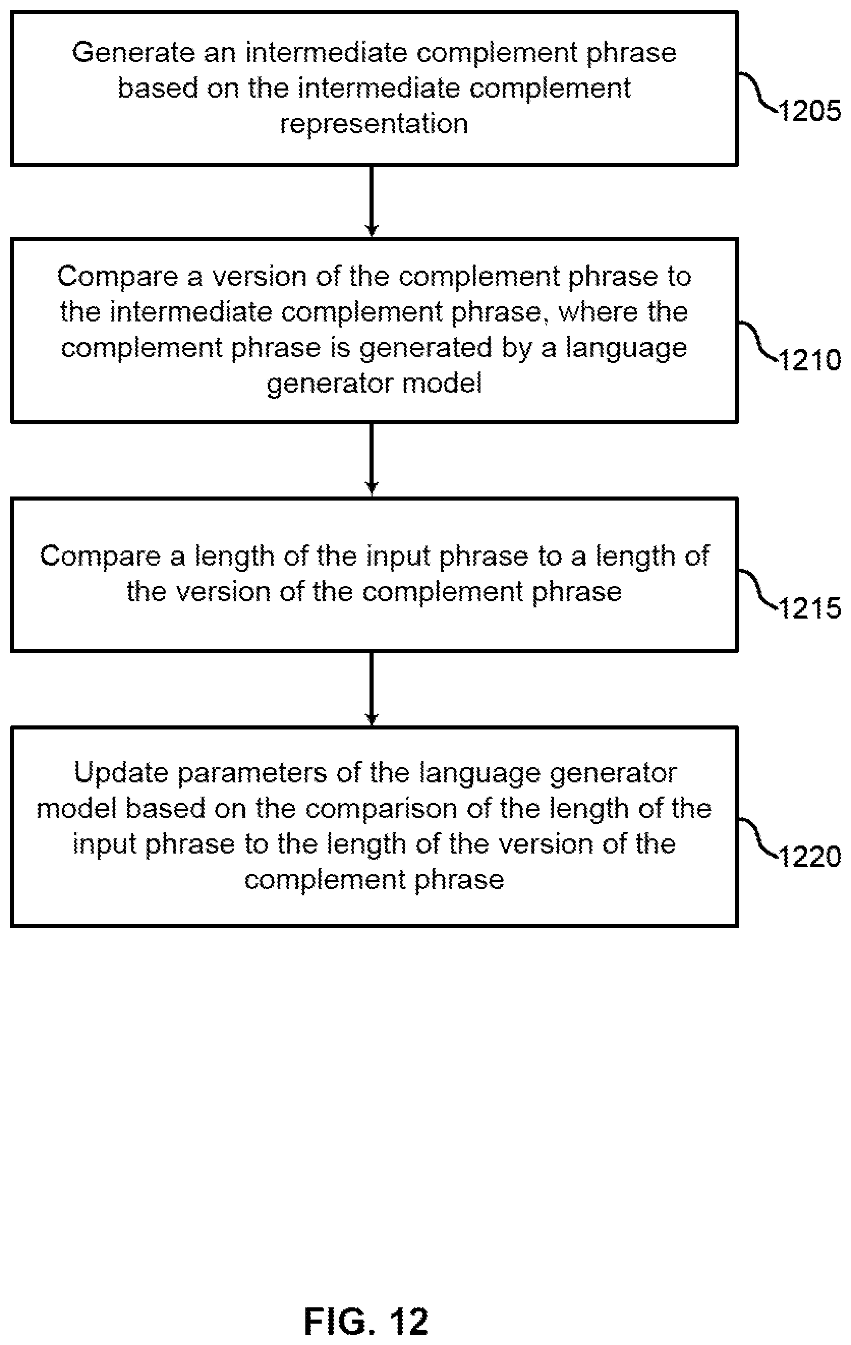 Patent US12321703 Figure 12 – Generative model for aspect term extraction
