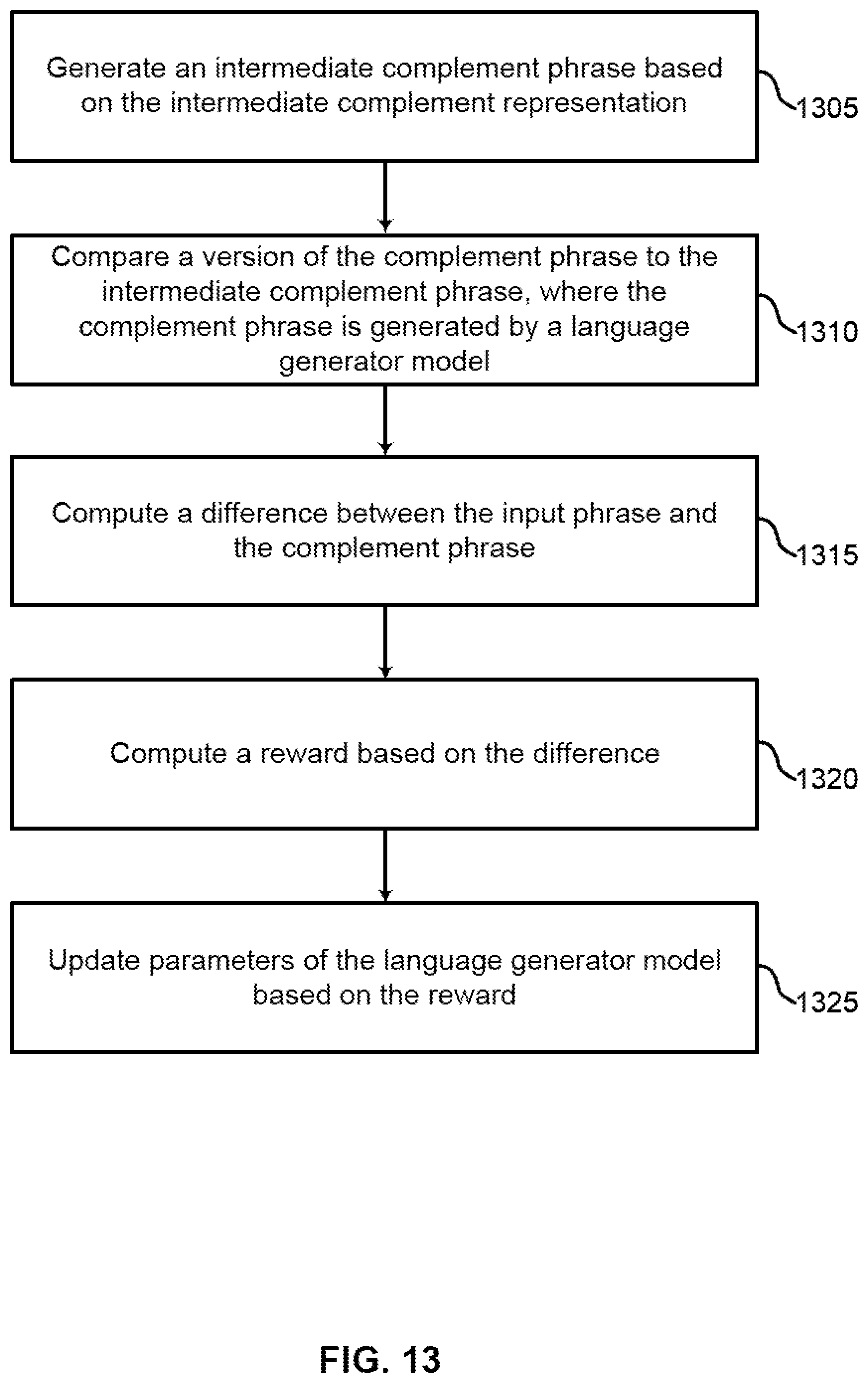 Patent US12321703 Figure 13 – Generative model for aspect term extraction
