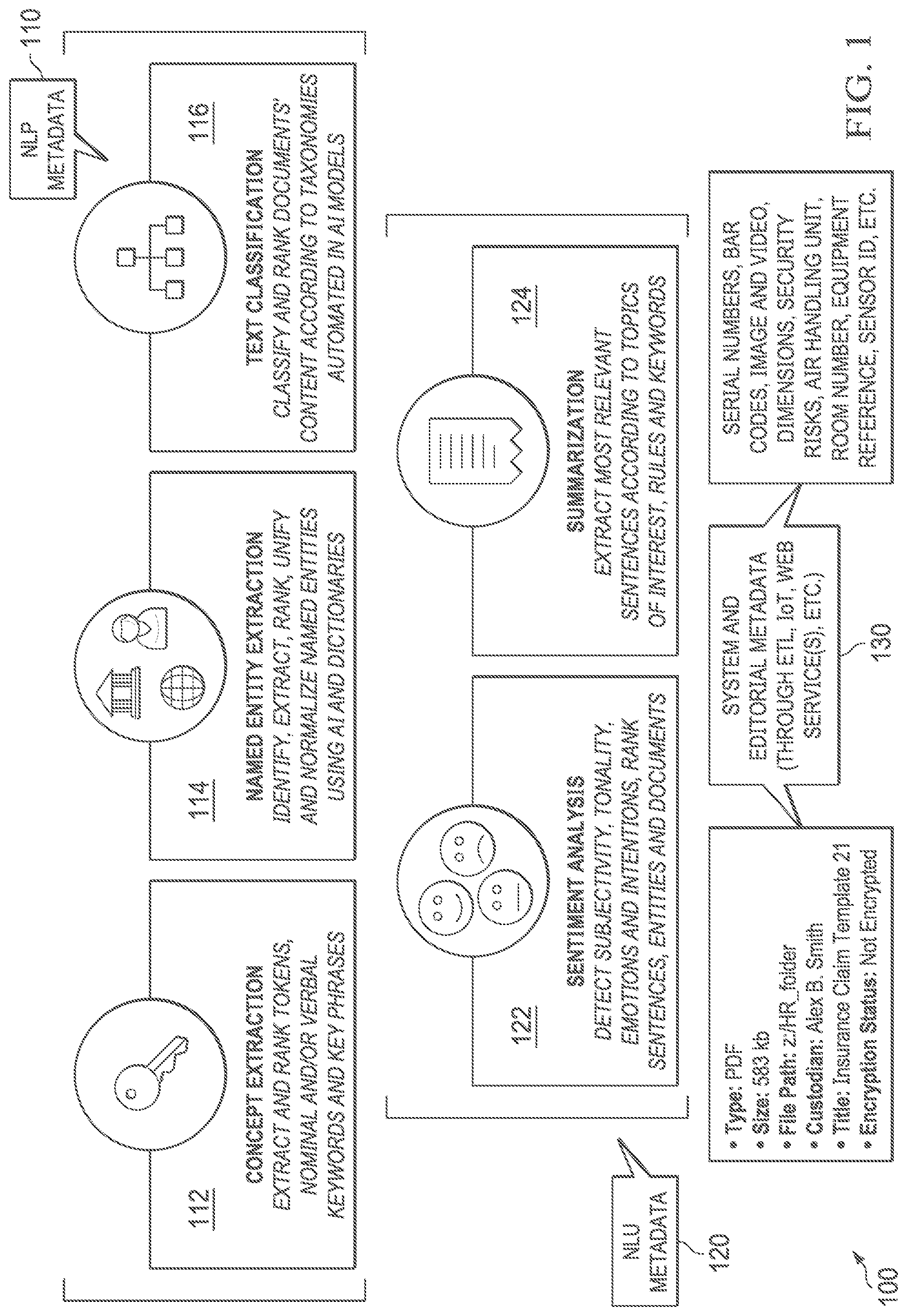 Patent US12321704 Figure 1 – Composite extraction systems and methods for artificial intelligence platform