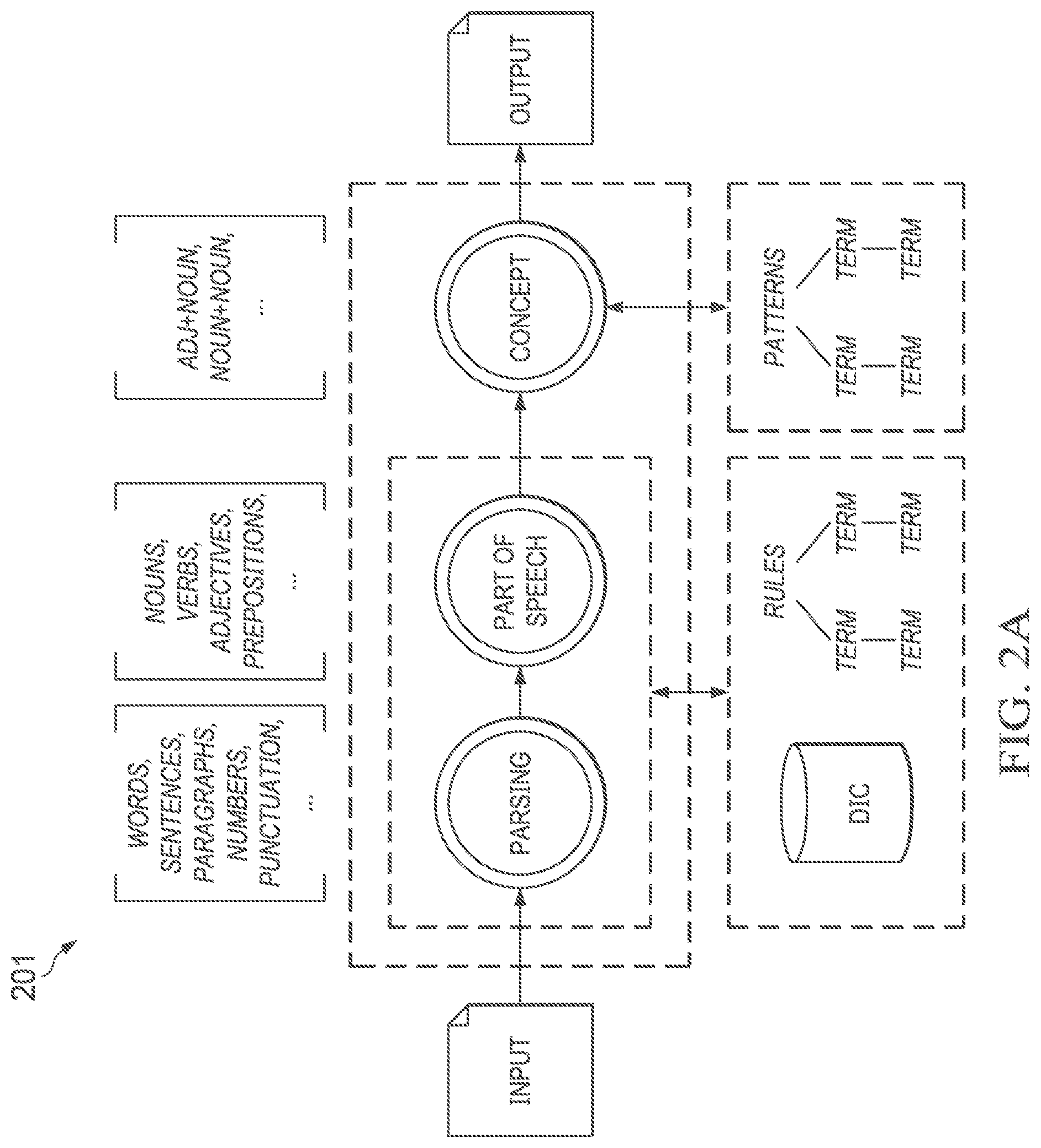 Patent US12321704 Figure 2 – Composite extraction systems and methods for artificial intelligence platform