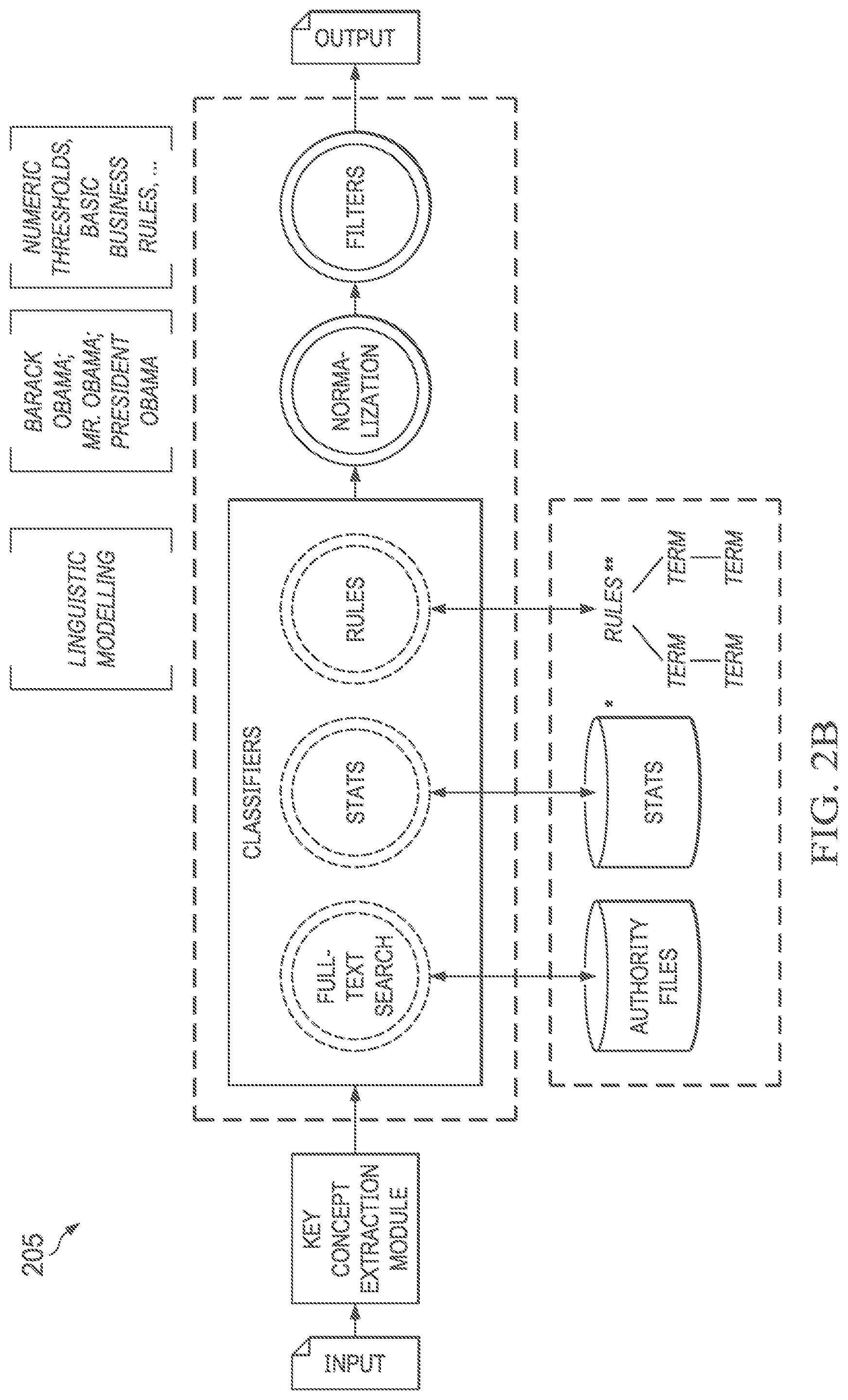 Patent US12321704 Figure 3 – Composite extraction systems and methods for artificial intelligence platform
