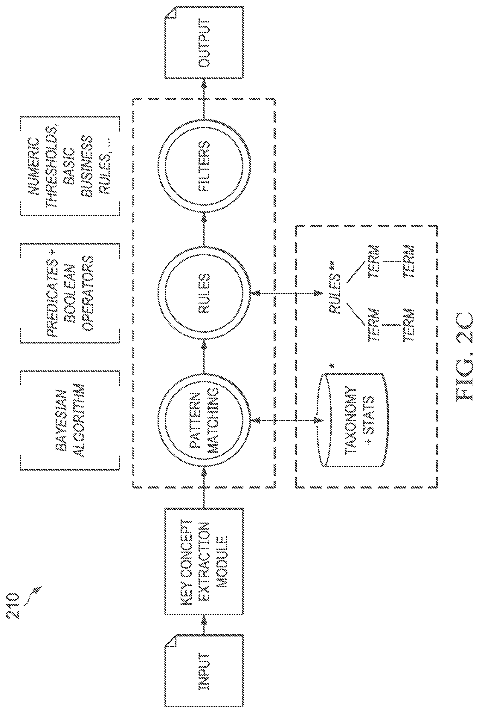 Patent US12321704 Figure 4 – Composite extraction systems and methods for artificial intelligence platform