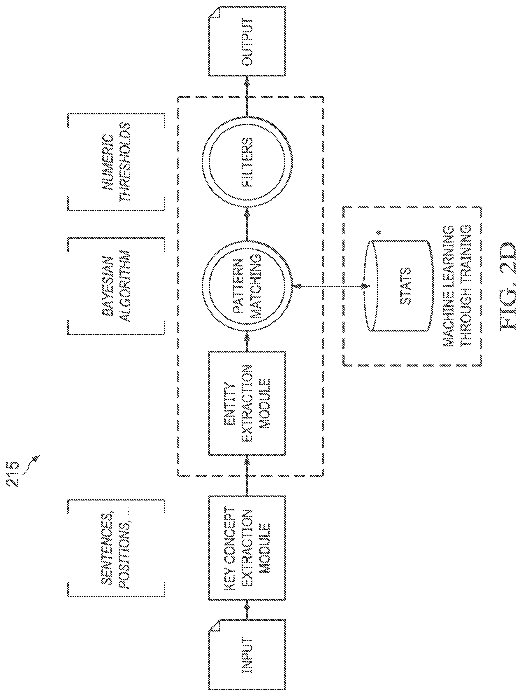 Patent US12321704 Figure 5 – Composite extraction systems and methods for artificial intelligence platform
