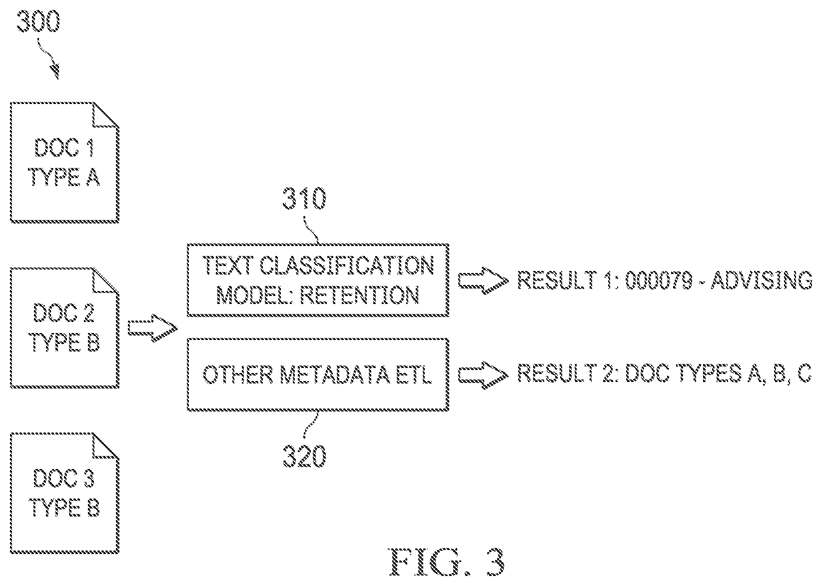 Patent US12321704 Figure 6 – Composite extraction systems and methods for artificial intelligence platform