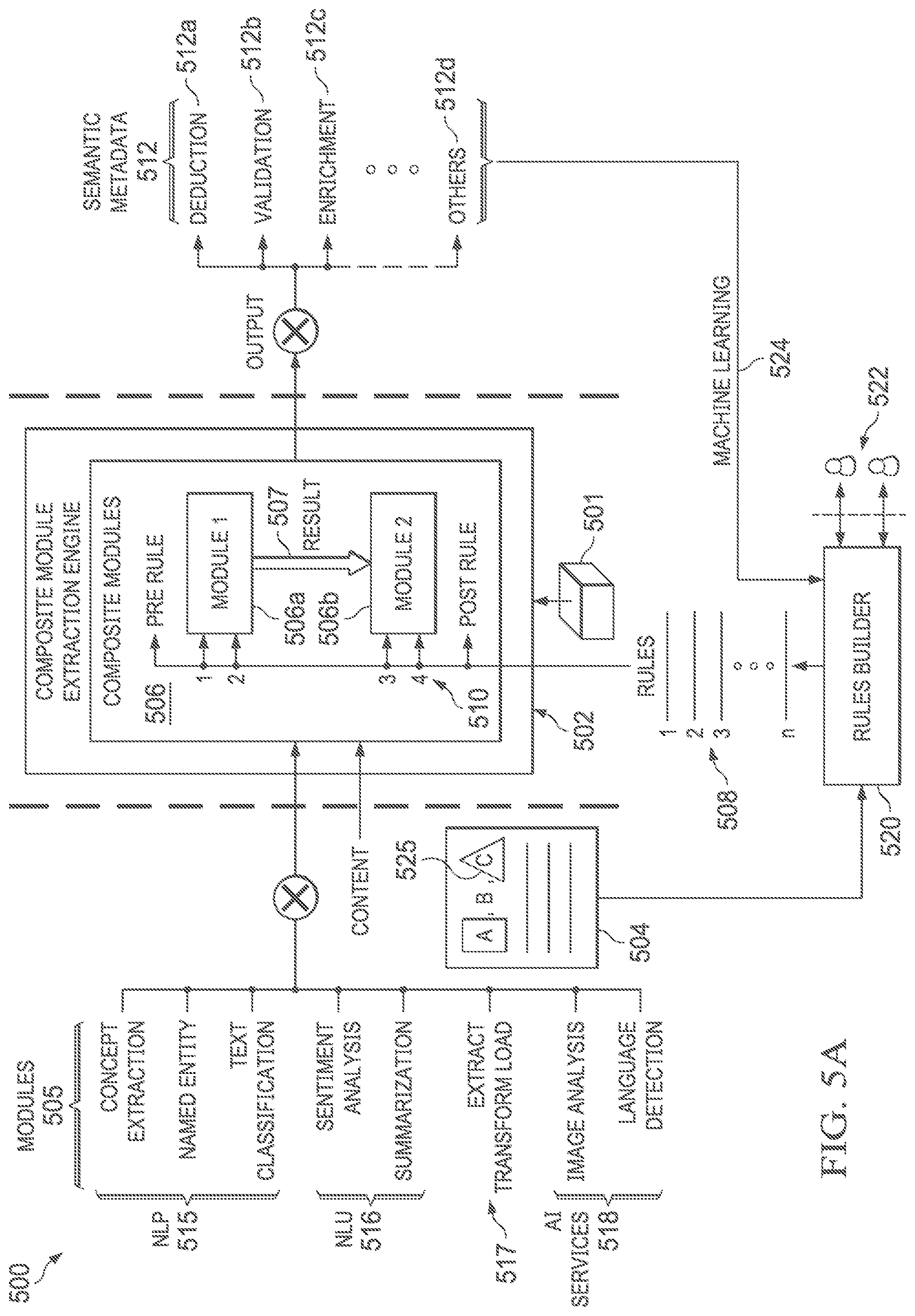 Patent US12321704 Figure 8 – Composite extraction systems and methods for artificial intelligence platform