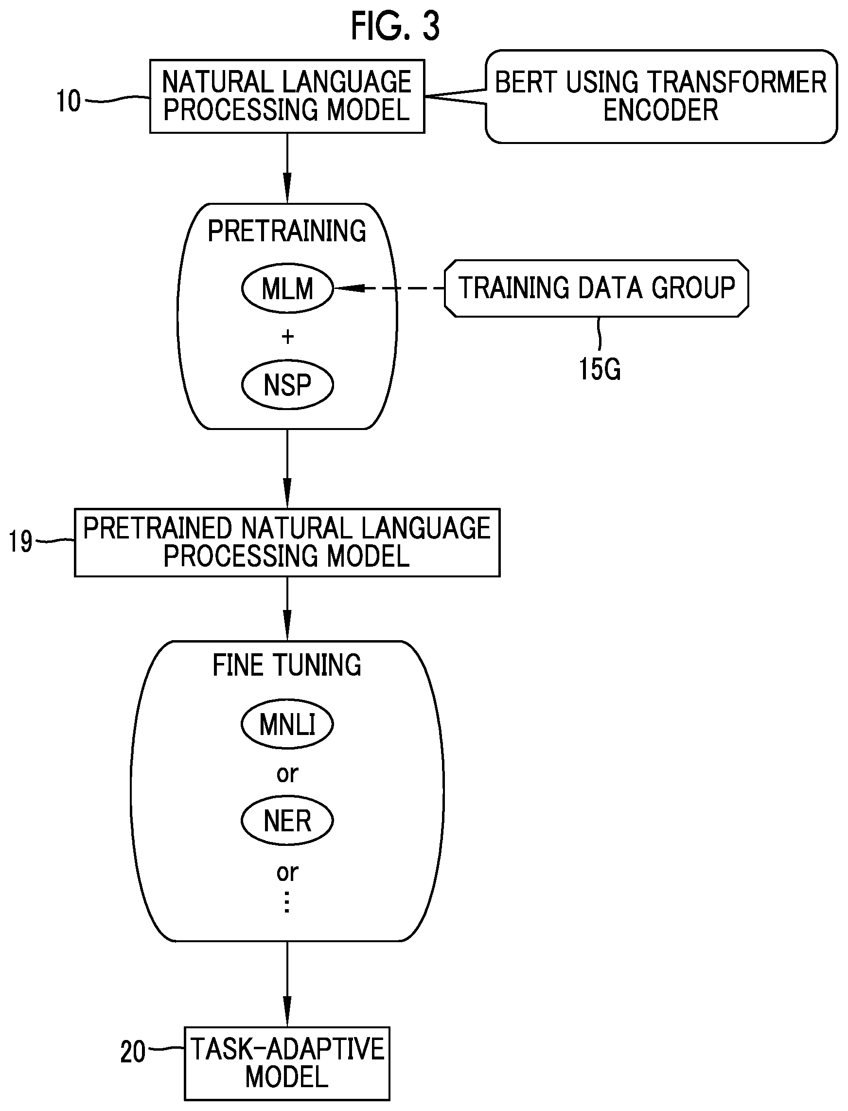 Patent US12321705 Figure 3 – Information processing apparatus, operation method of information processing apparatus, and operation program of information processing apparatus