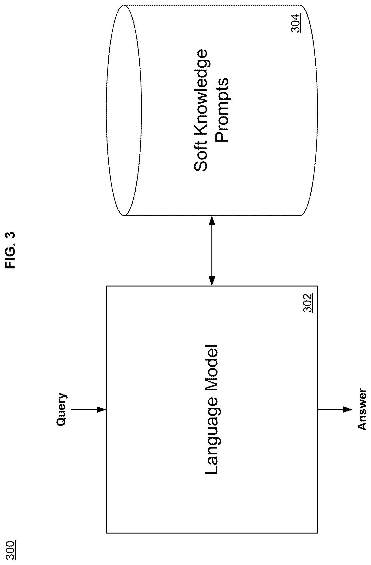 Patent US12321706 Figure 3 – Soft knowledge prompts for language models