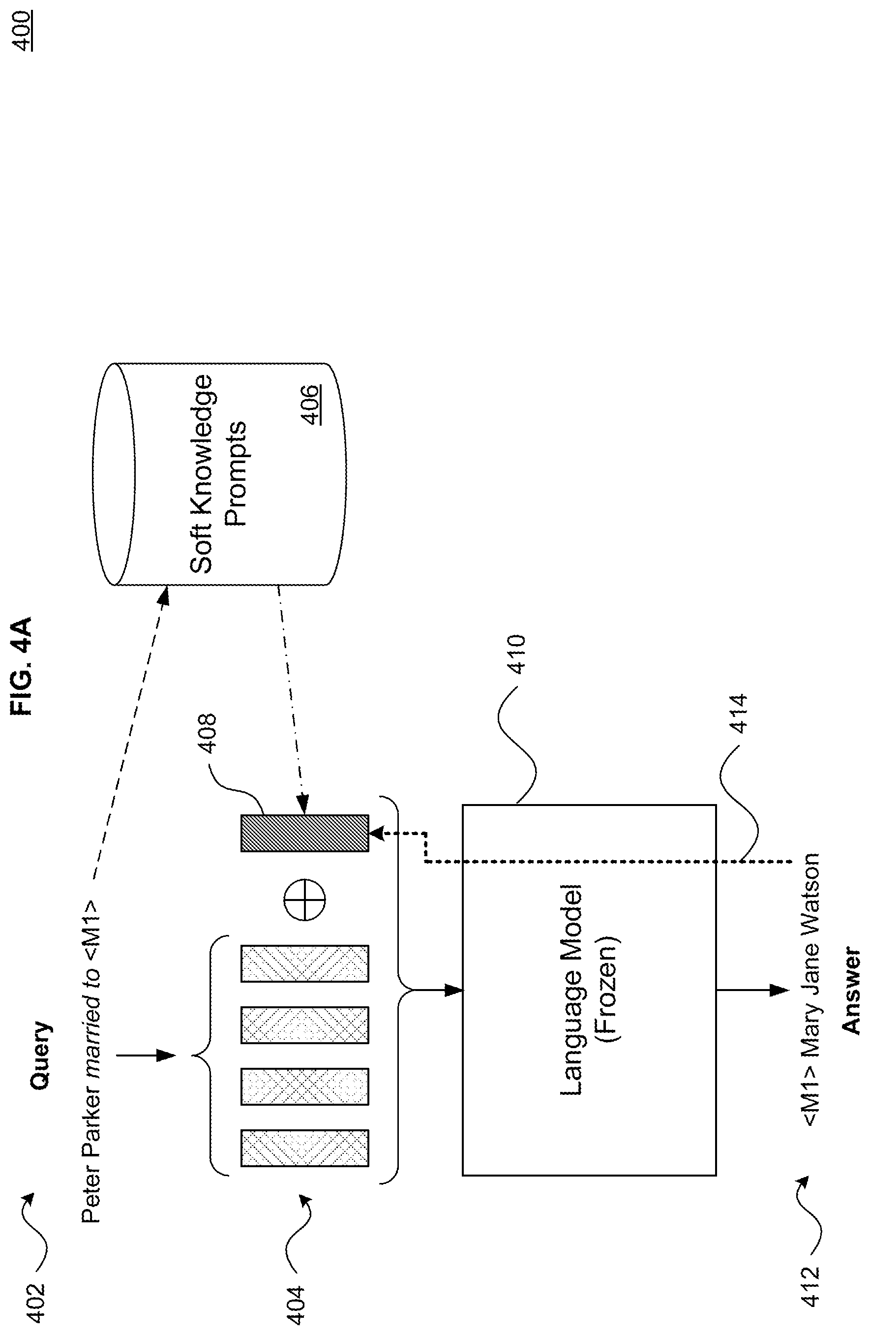 Patent US12321706 Figure 4 – Soft knowledge prompts for language models