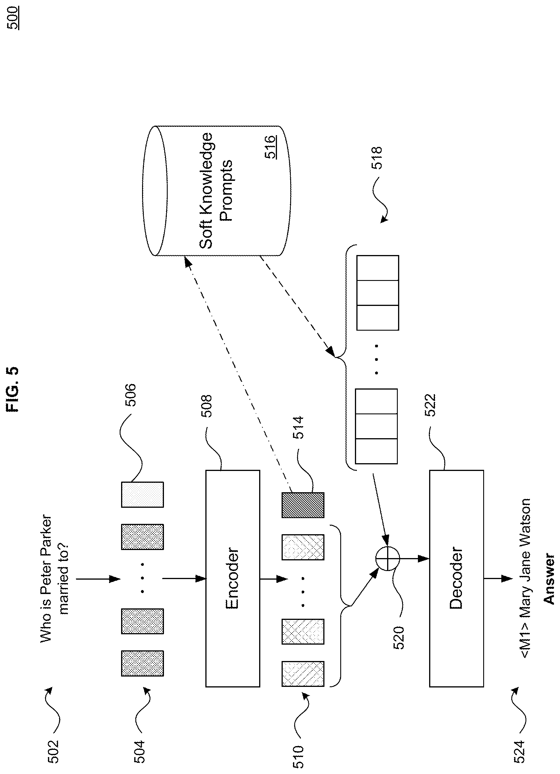 Patent US12321706 Figure 9 – Soft knowledge prompts for language models