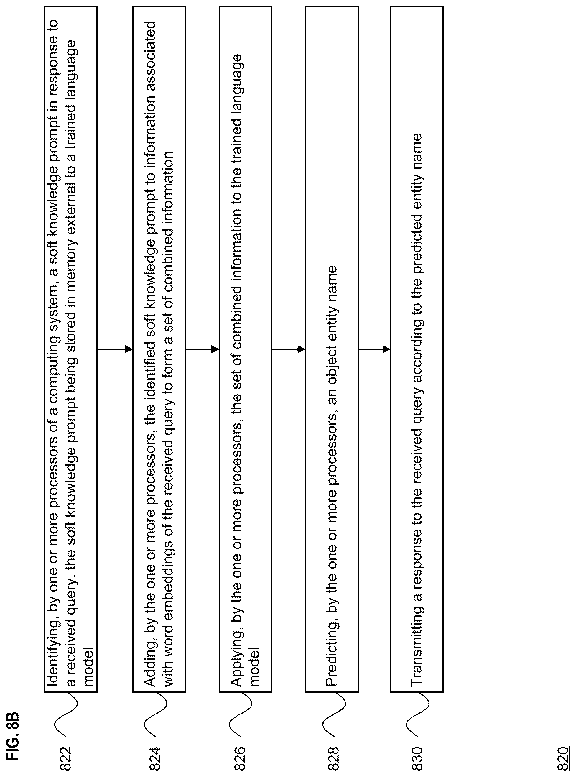 Patent US12321706 Figure 18 – Soft knowledge prompts for language models