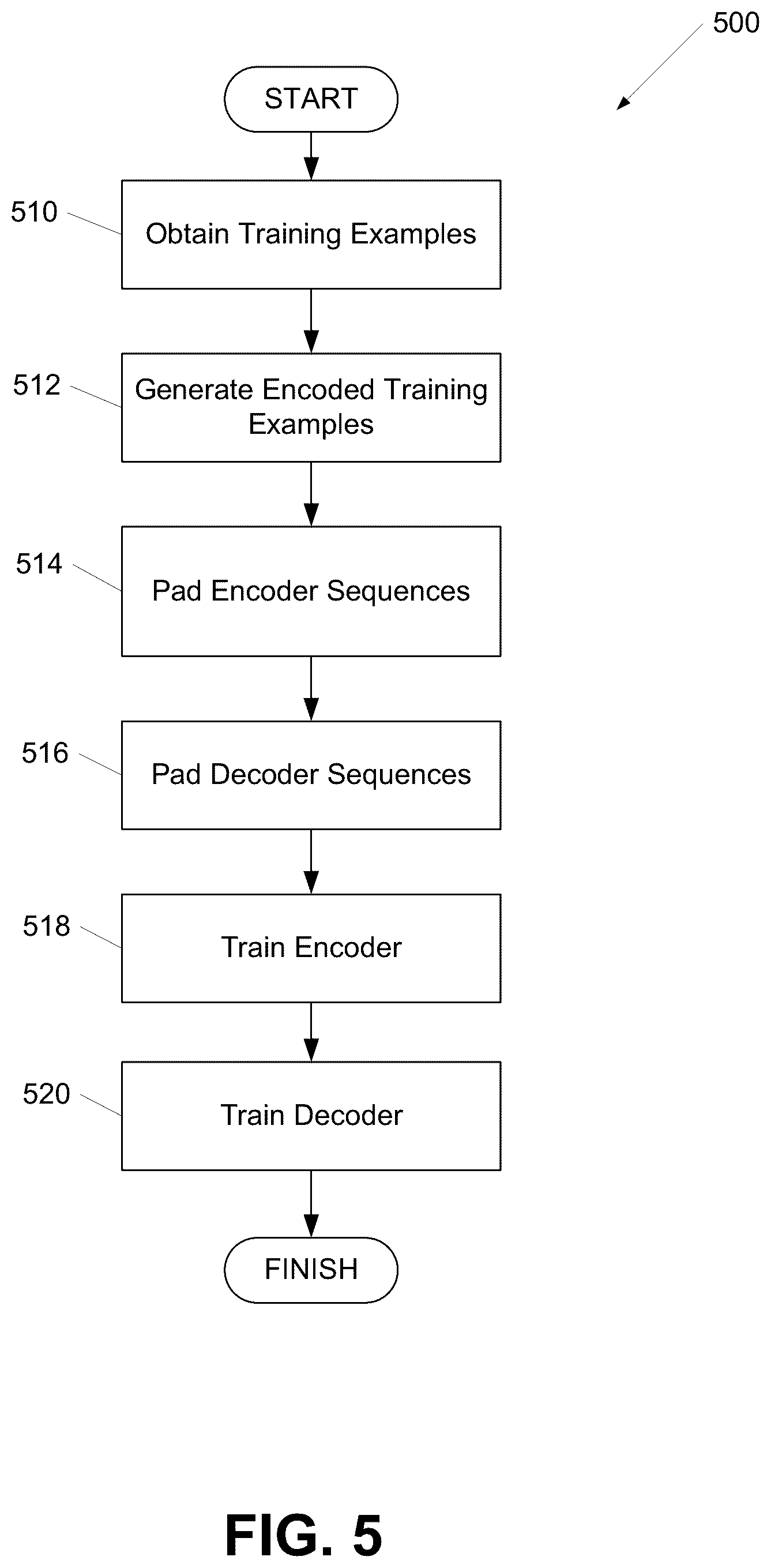 Patent US12321707 Figure 5 – Multi-turn dialogue response generation via mutual information maximization