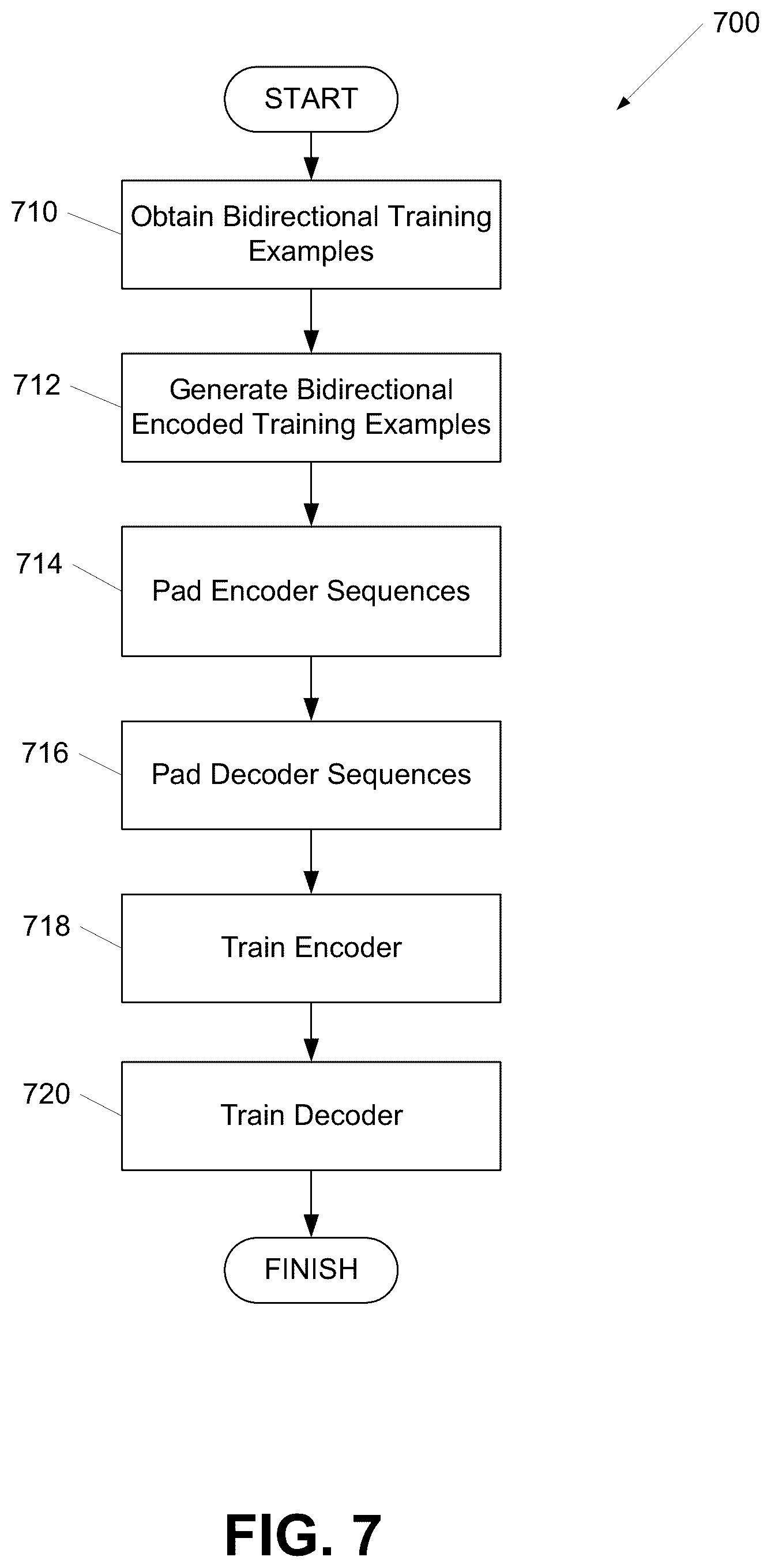 Patent US12321707 Figure 7 – Multi-turn dialogue response generation via mutual information maximization