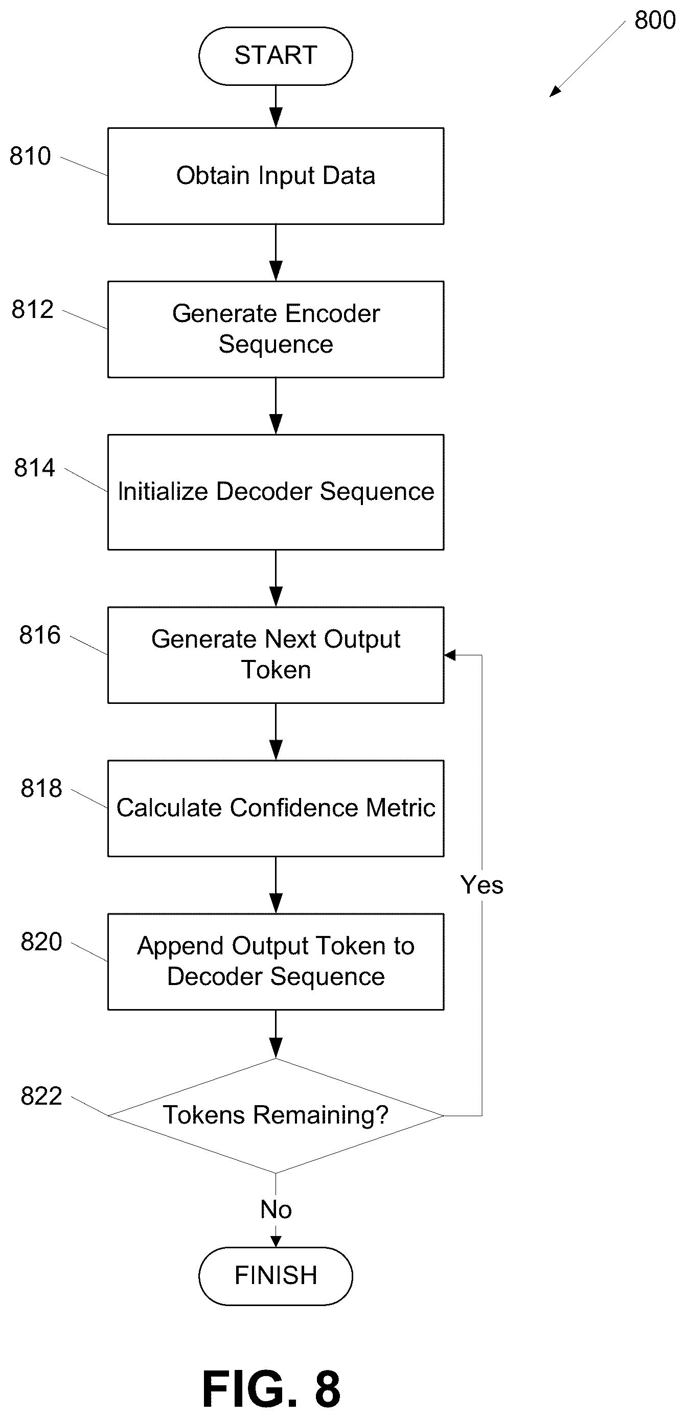 Patent US12321707 Figure 8 – Multi-turn dialogue response generation via mutual information maximization