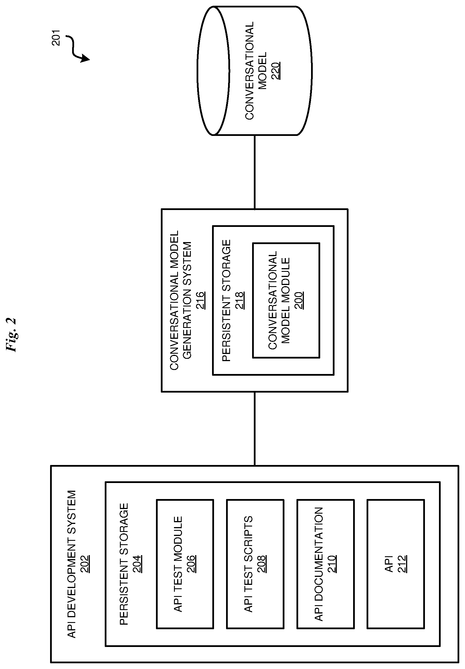 Patent US12321708 Figure 2 – Generating an AI conversation model using API test data