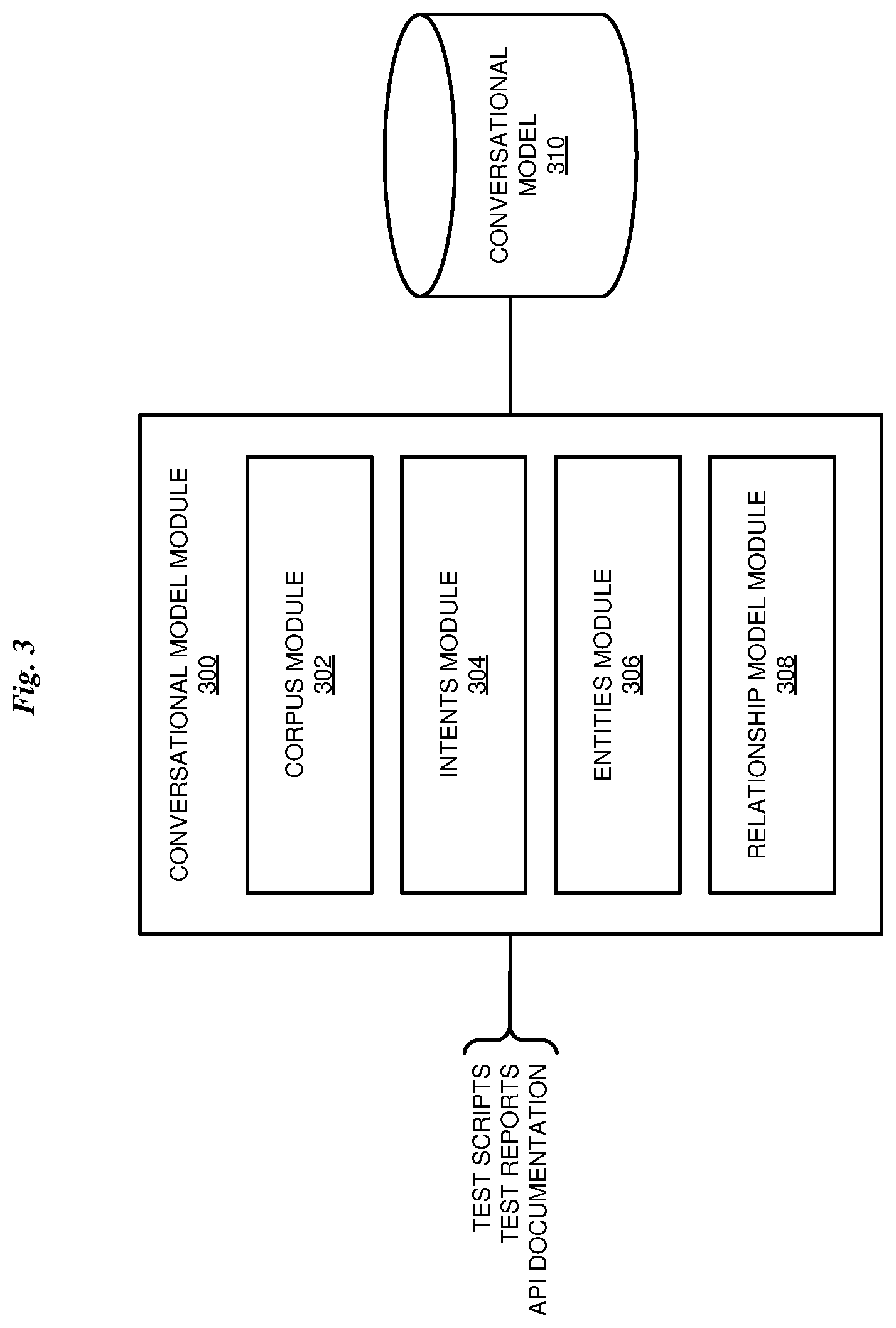 Patent US12321708 Figure 3 – Generating an AI conversation model using API test data