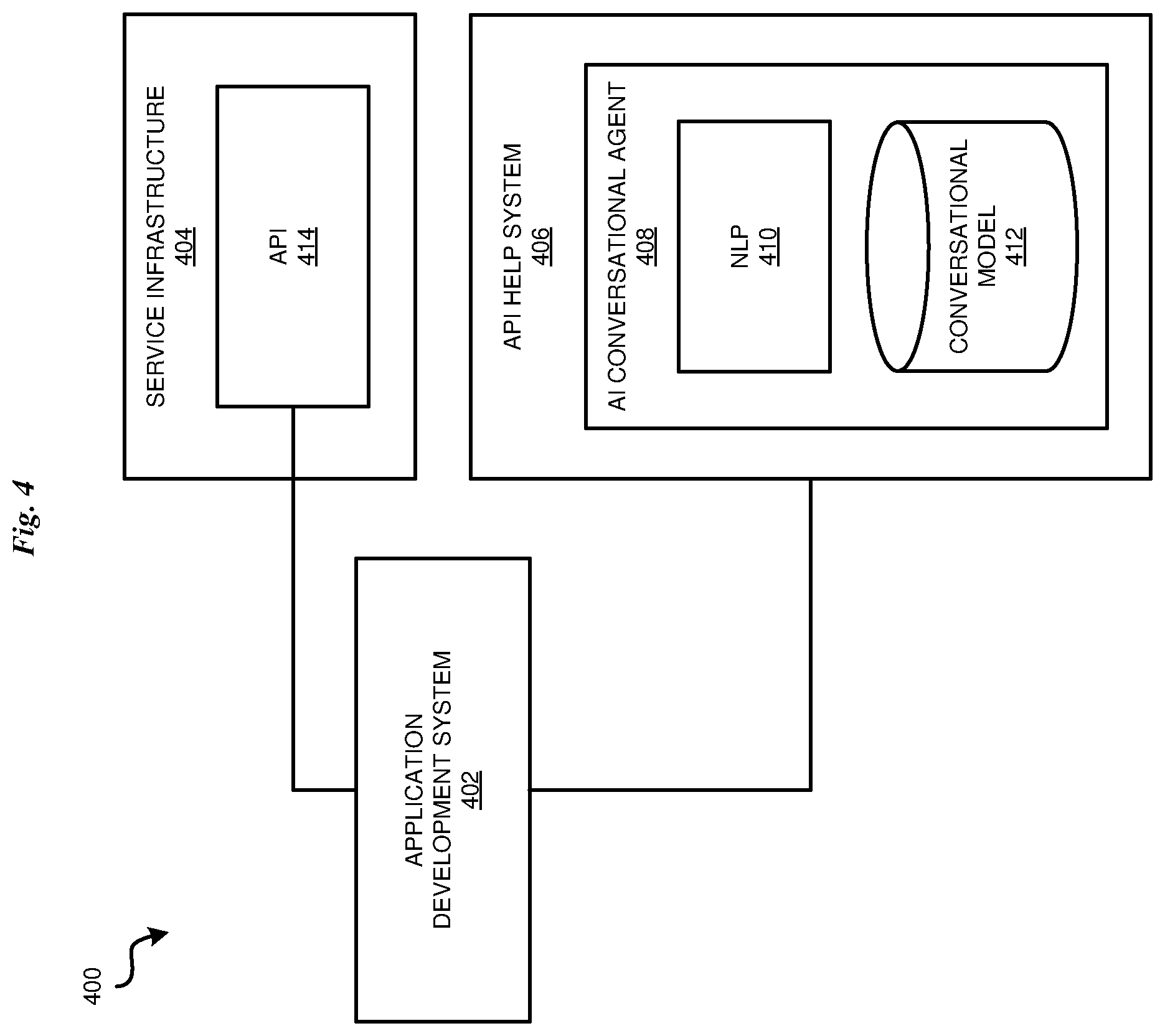 Patent US12321708 Figure 4 – Generating an AI conversation model using API test data