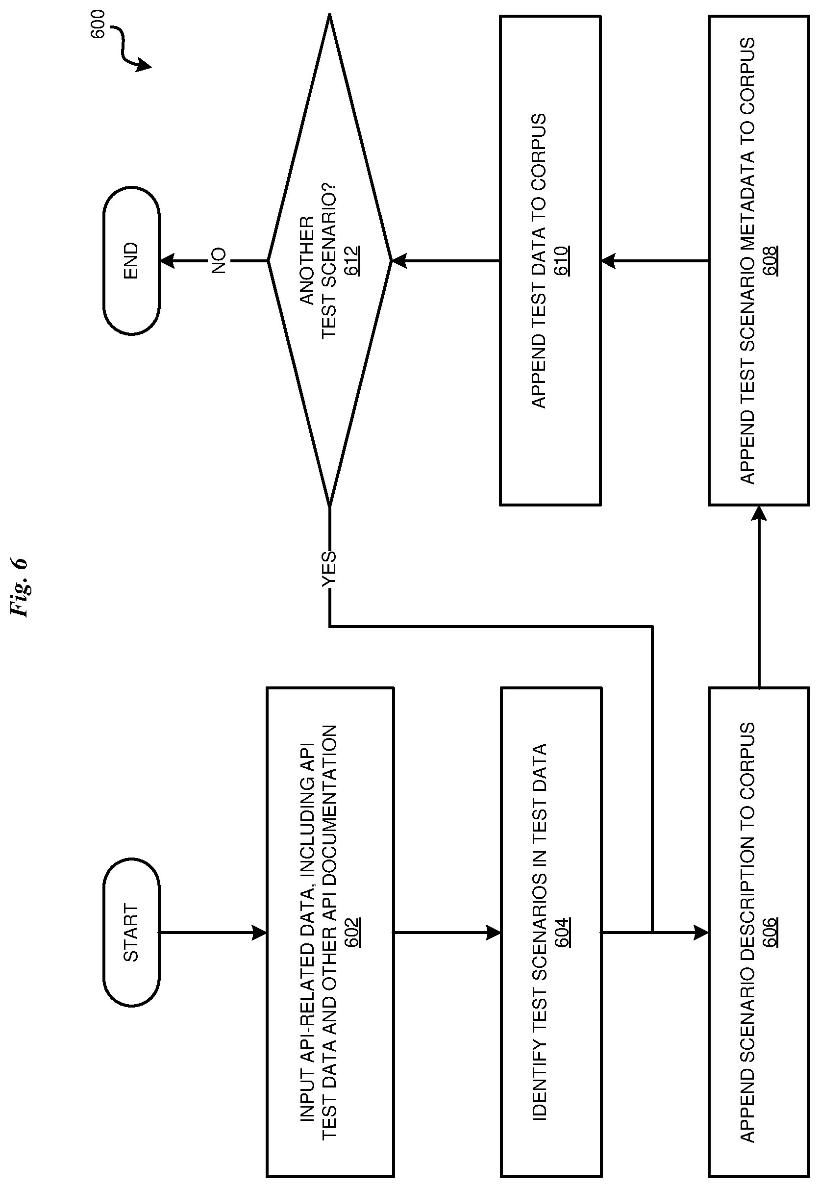 Patent US12321708 Figure 6 – Generating an AI conversation model using API test data