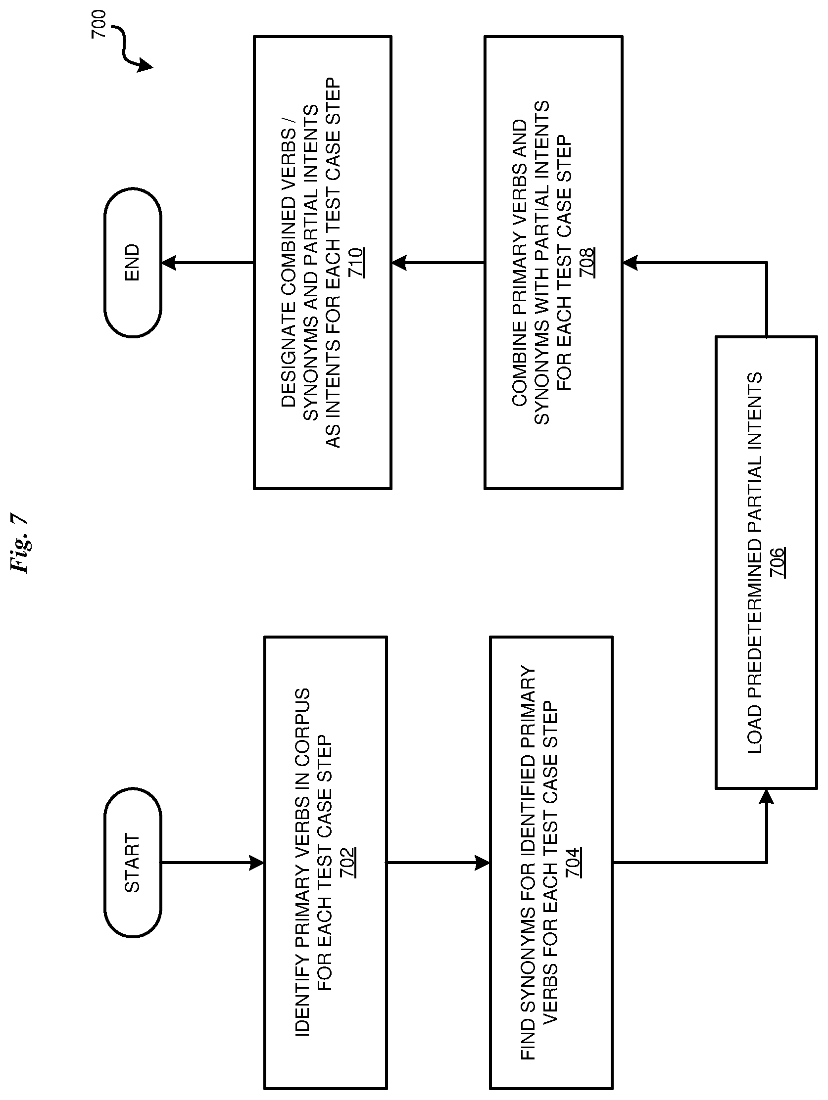 Patent US12321708 Figure 7 – Generating an AI conversation model using API test data