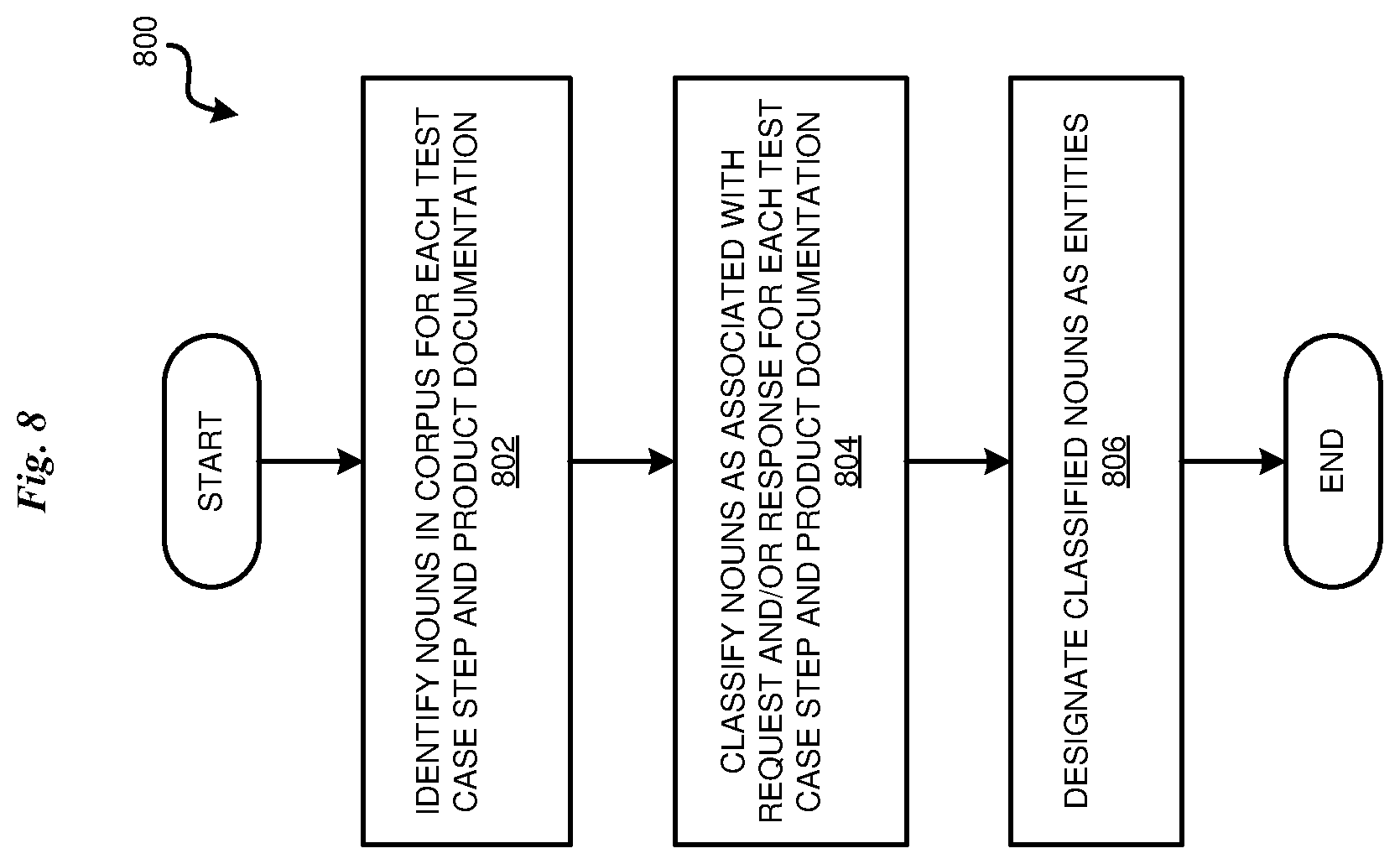 Patent US12321708 Figure 8 – Generating an AI conversation model using API test data