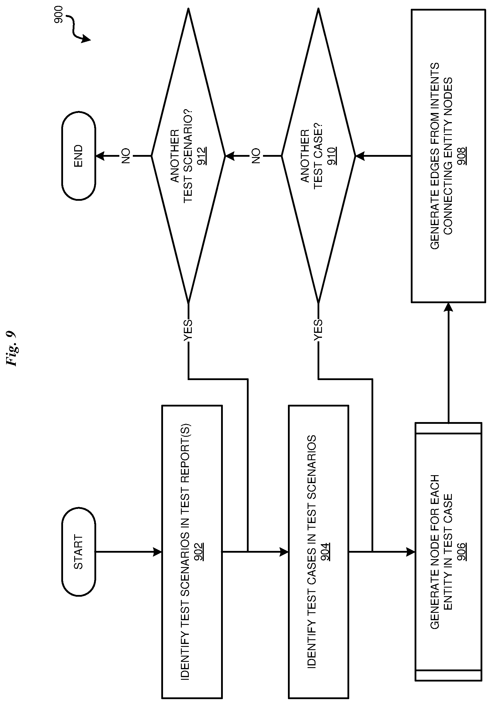 Patent US12321708 Figure 9 – Generating an AI conversation model using API test data