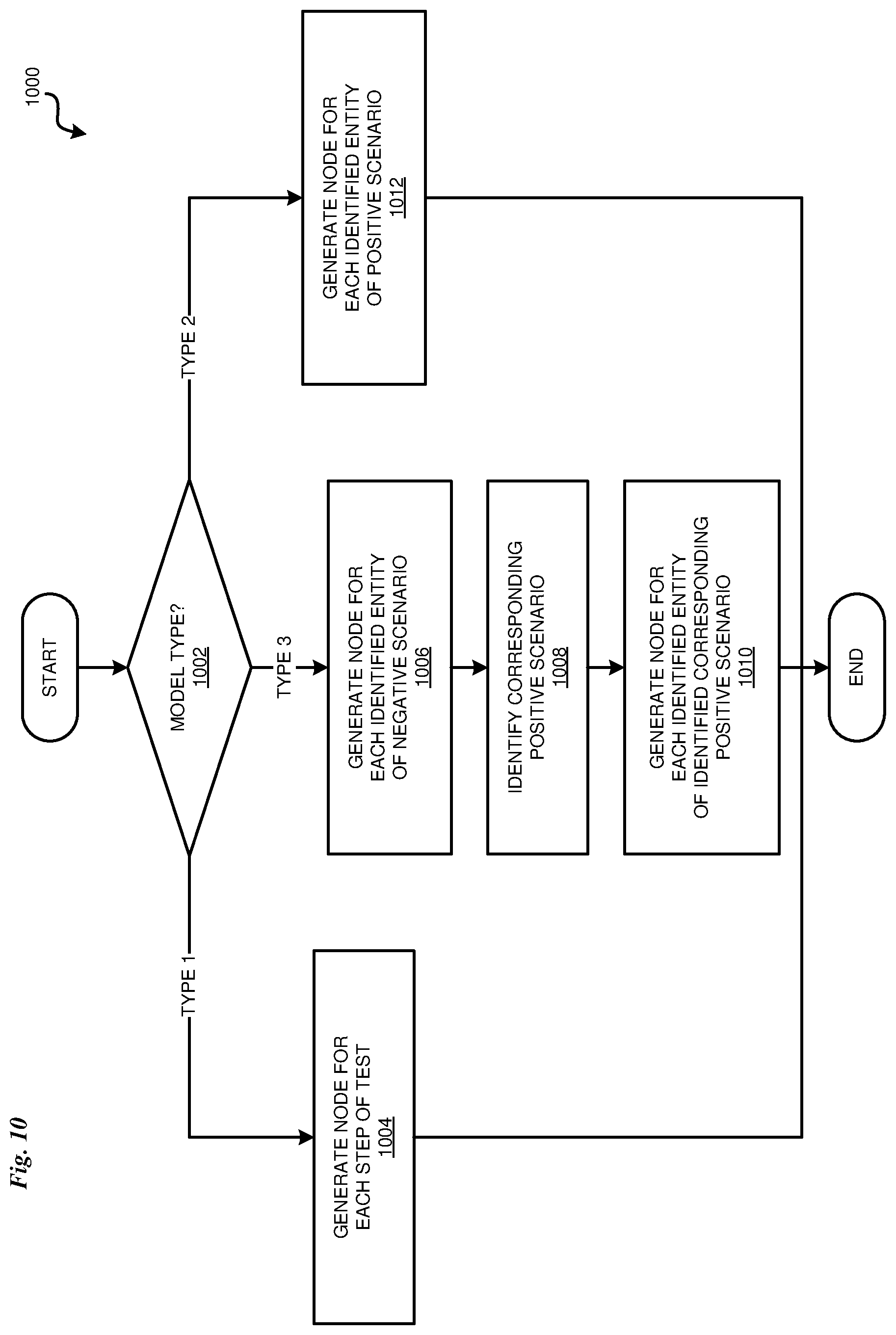 Patent US12321708 Figure 10 – Generating an AI conversation model using API test data