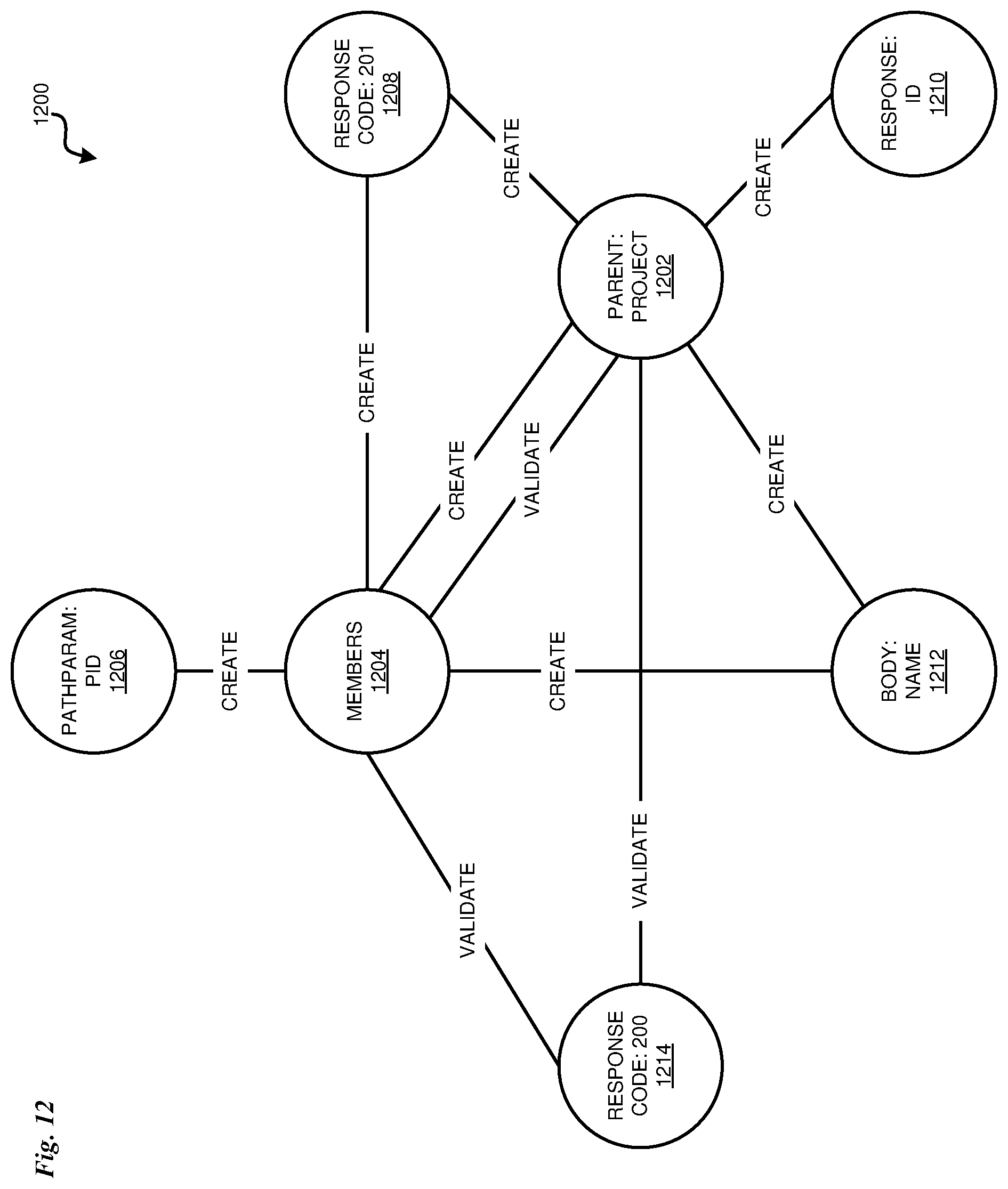 Patent US12321708 Figure 12 – Generating an AI conversation model using API test data