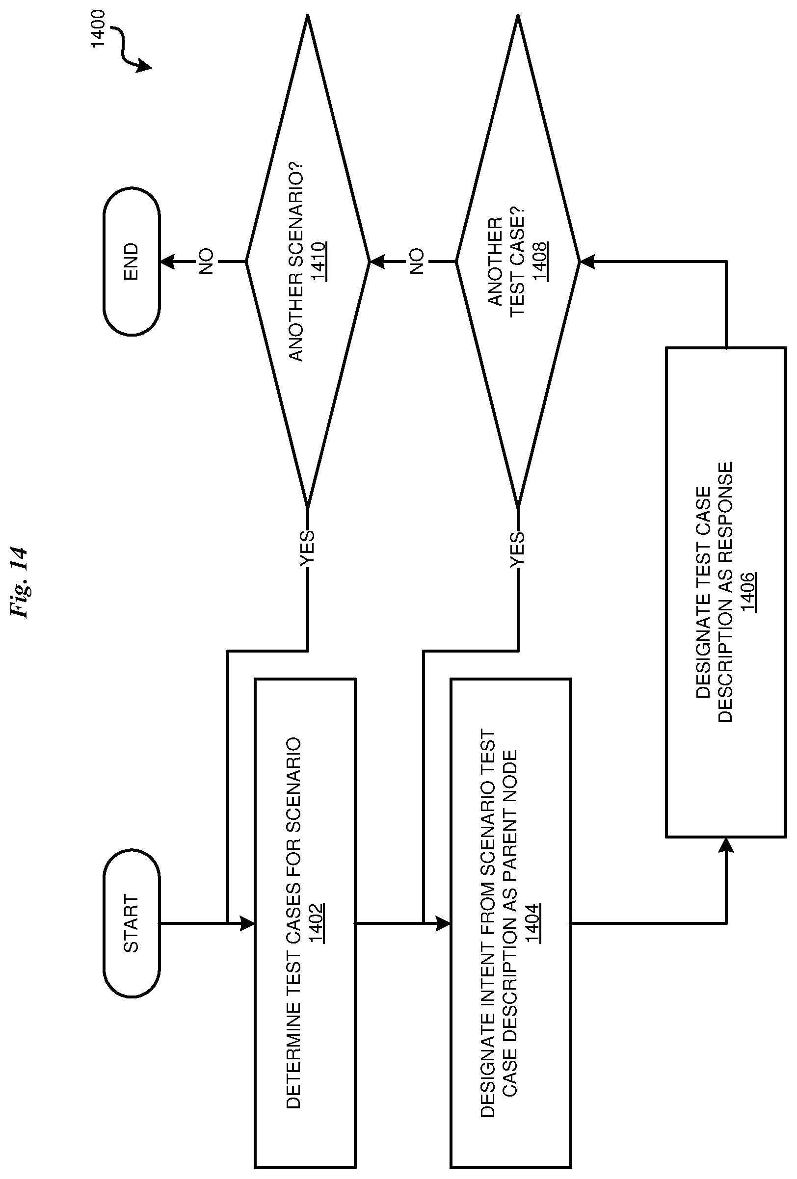 Patent US12321708 Figure 14 – Generating an AI conversation model using API test data