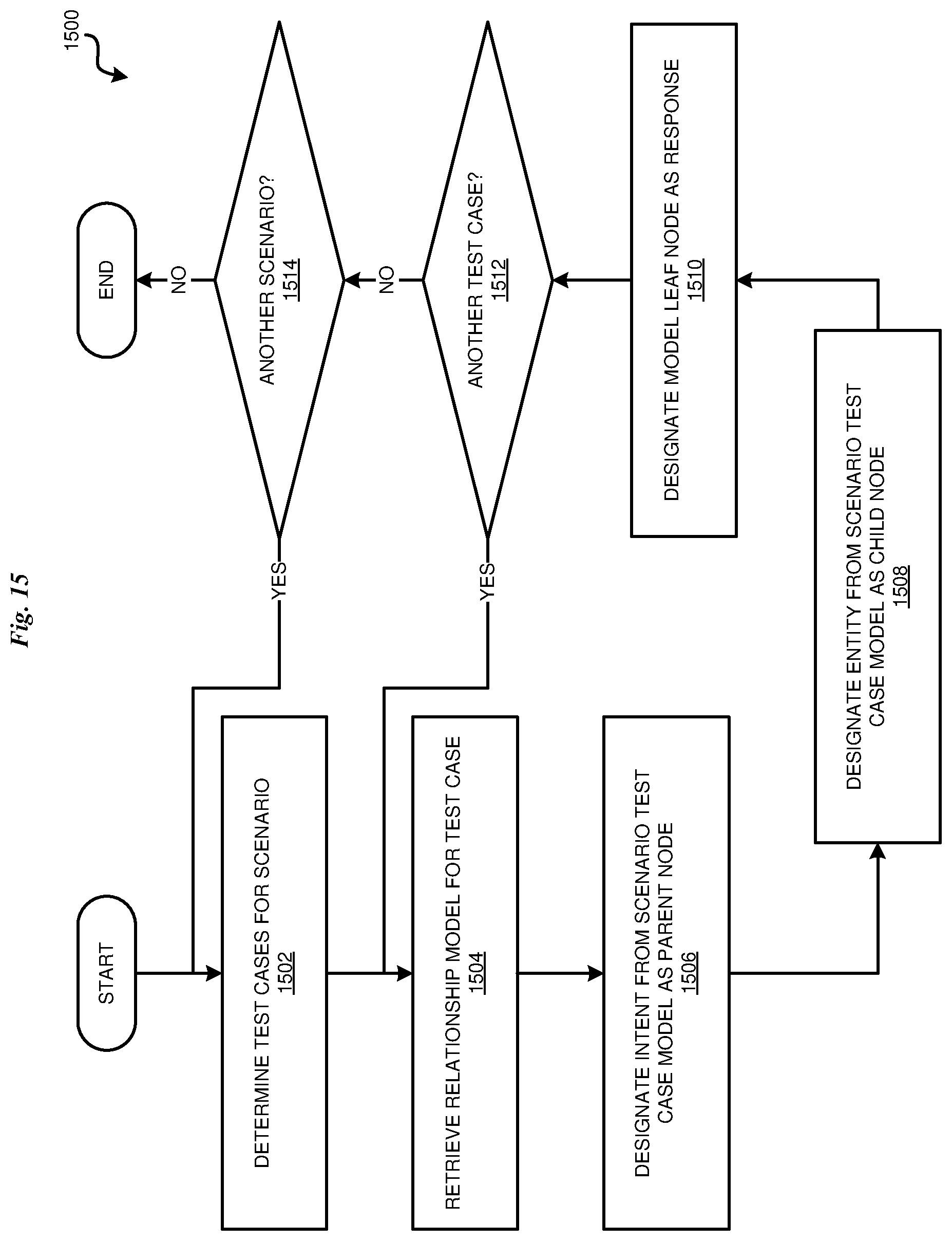 Patent US12321708 Figure 15 – Generating an AI conversation model using API test data