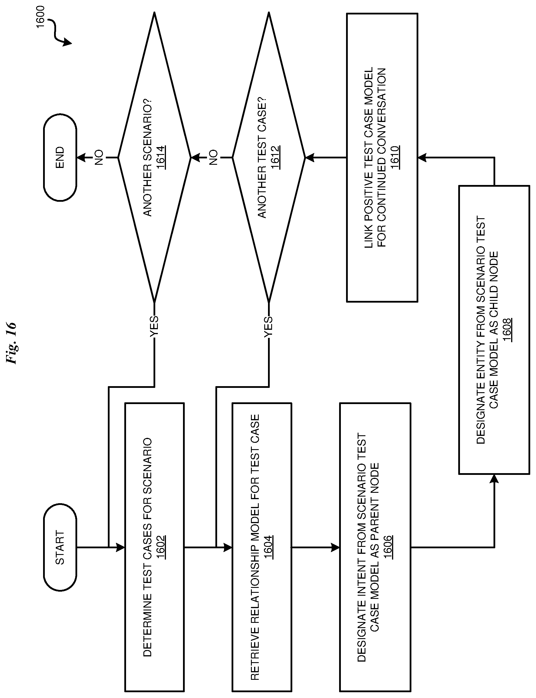 Patent US12321708 Figure 16 – Generating an AI conversation model using API test data