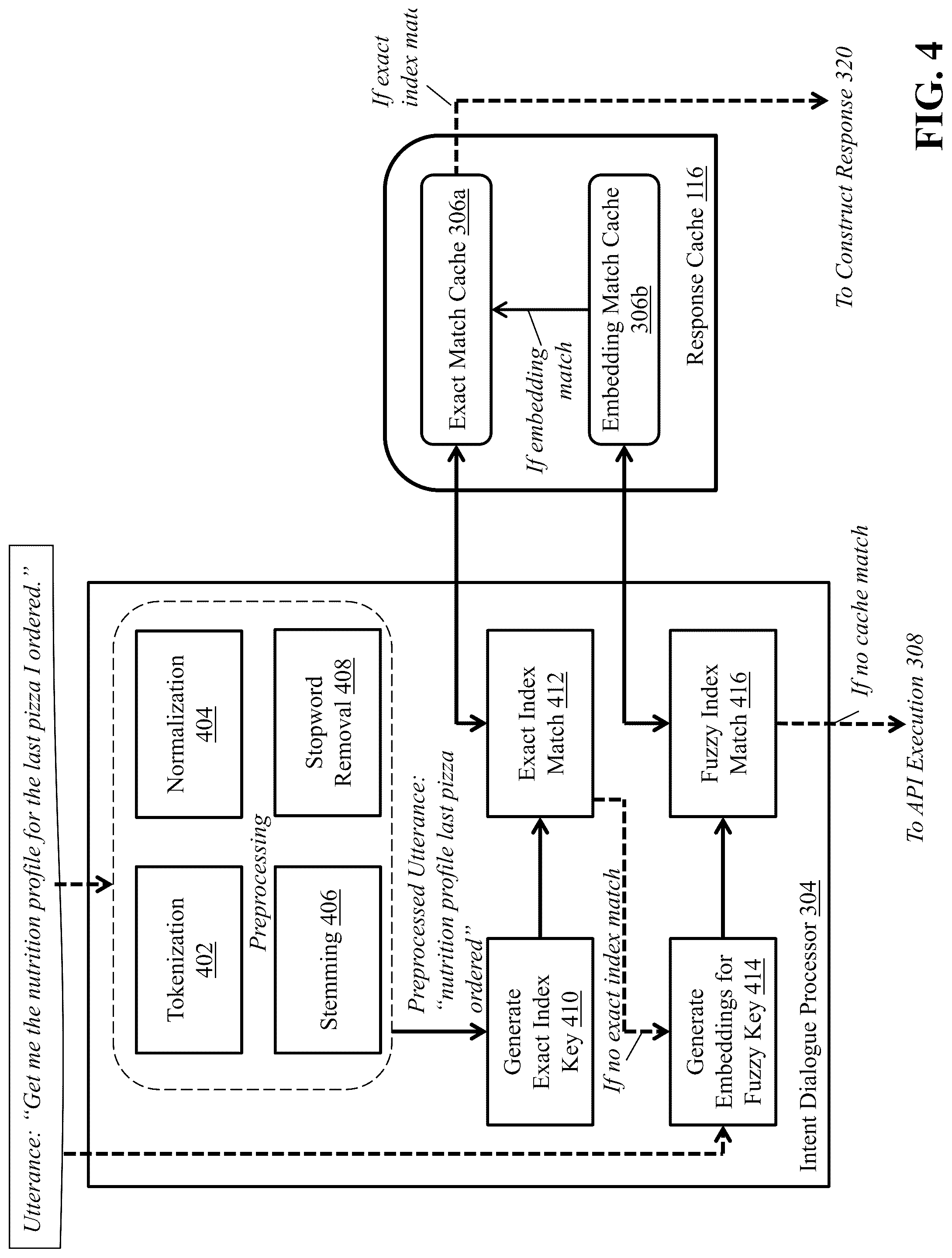 Patent US12321709 Figure 4 – Efficient caching and retrieval of responses in conversation service application communication sessions