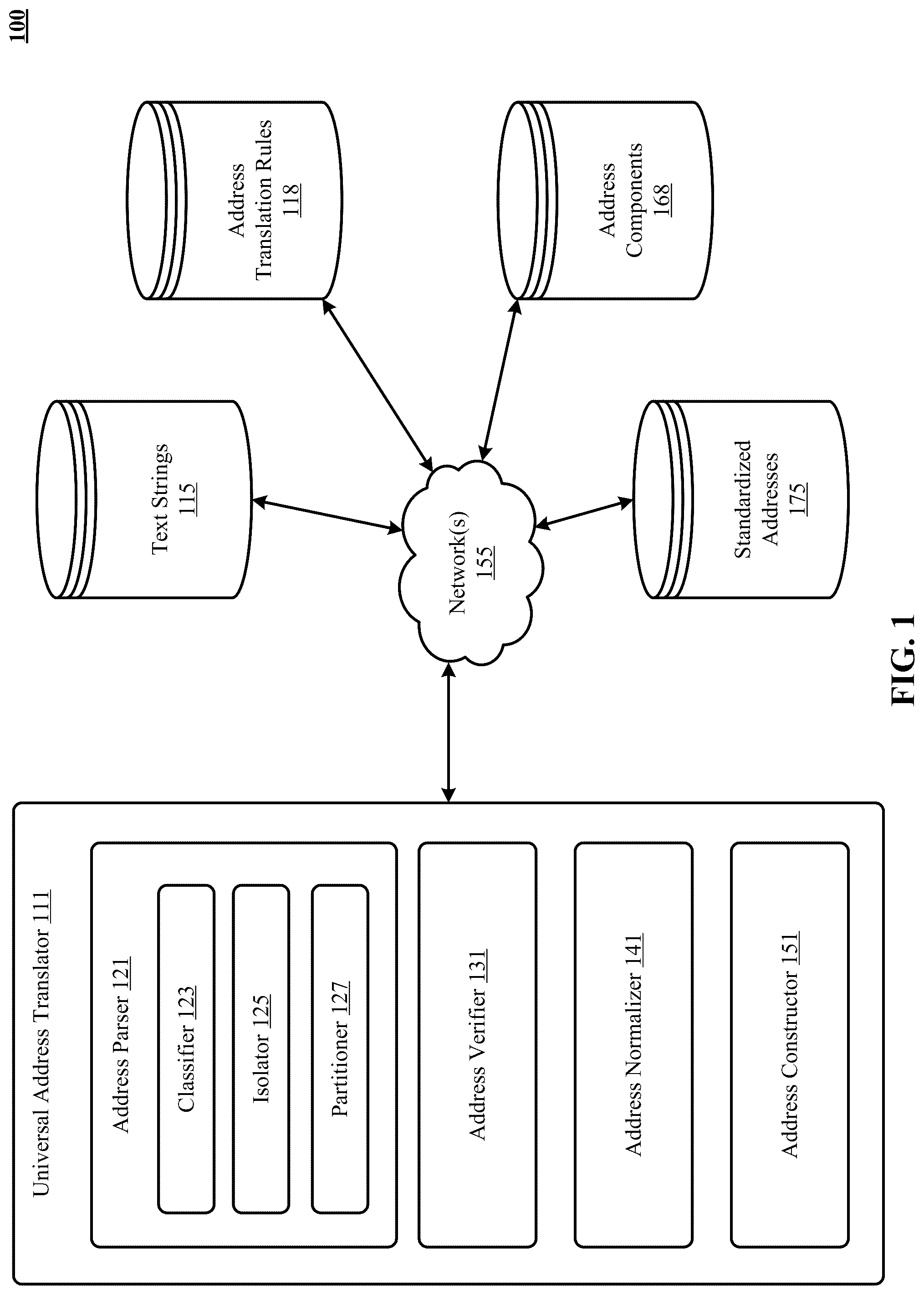 Patent US12321710 Figure 1 – Machine learning-based translation of address strings to standardized addresses