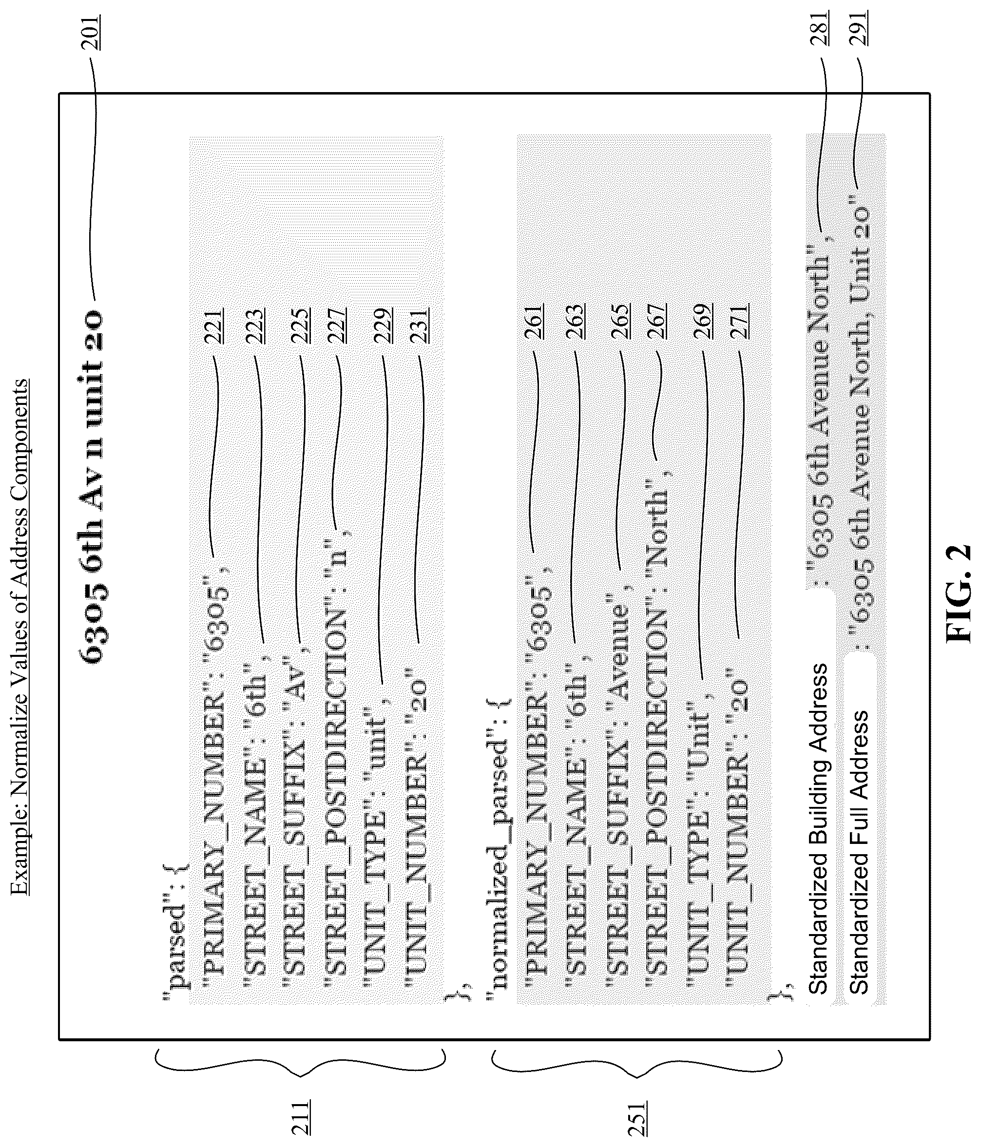 Patent US12321710 Figure 2 – Machine learning-based translation of address strings to standardized addresses