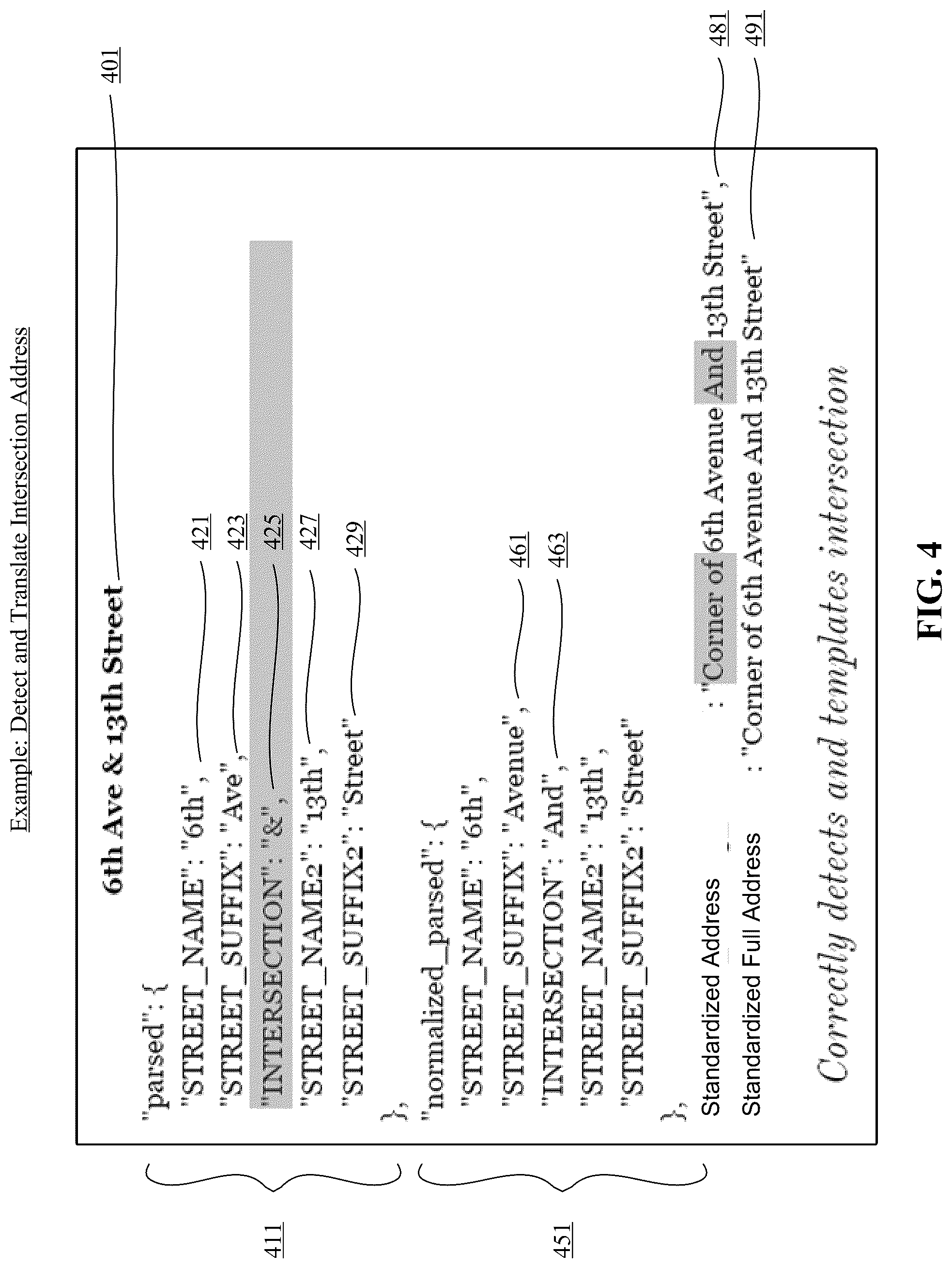 Patent US12321710 Figure 4 – Machine learning-based translation of address strings to standardized addresses