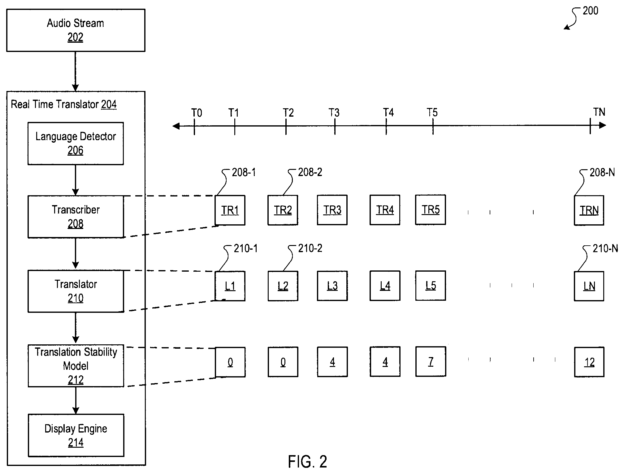 Patent US12321711 Figure 2 – Stable real-time translations of audio streams