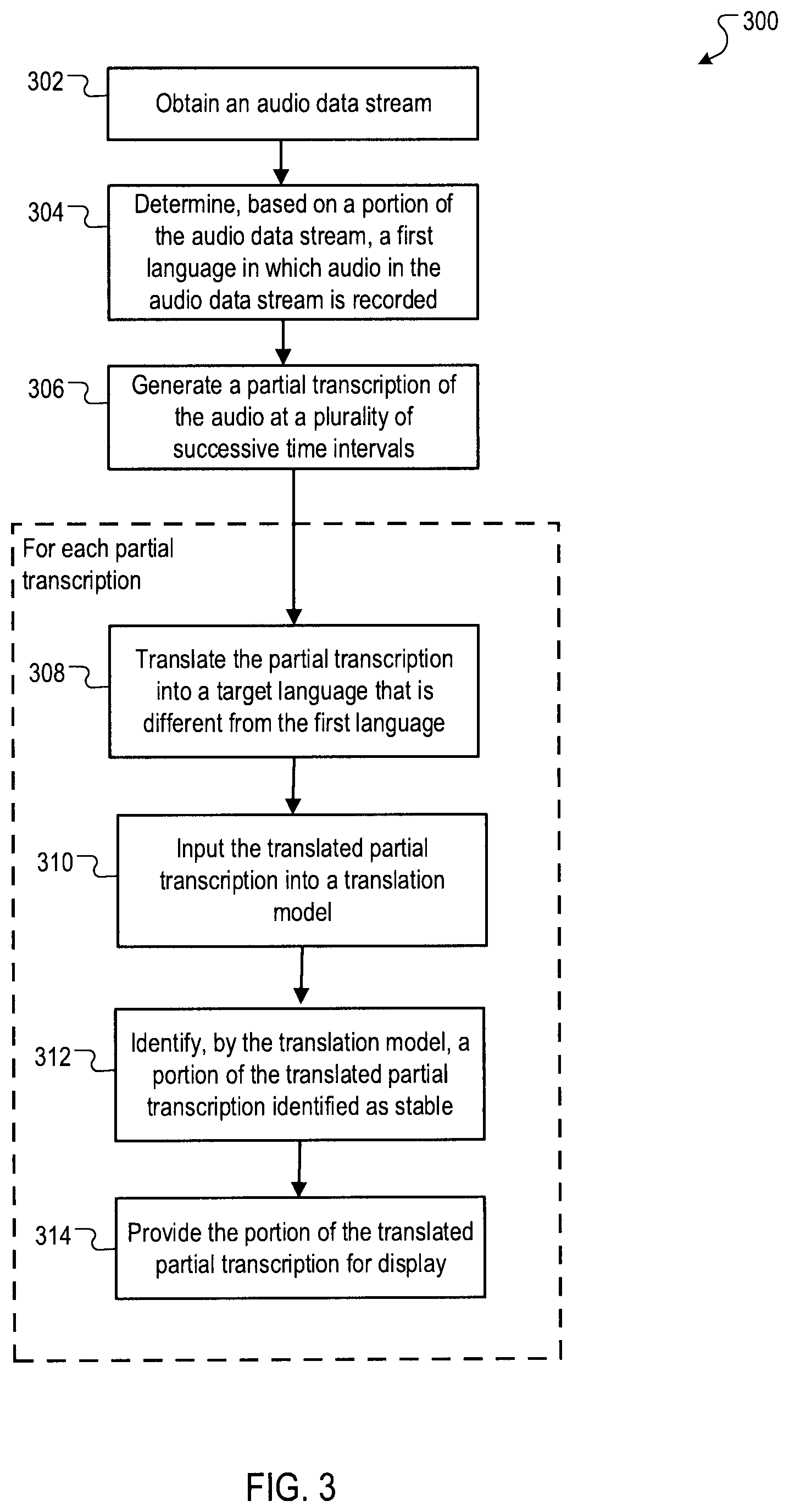 Patent US12321711 Figure 3 – Stable real-time translations of audio streams